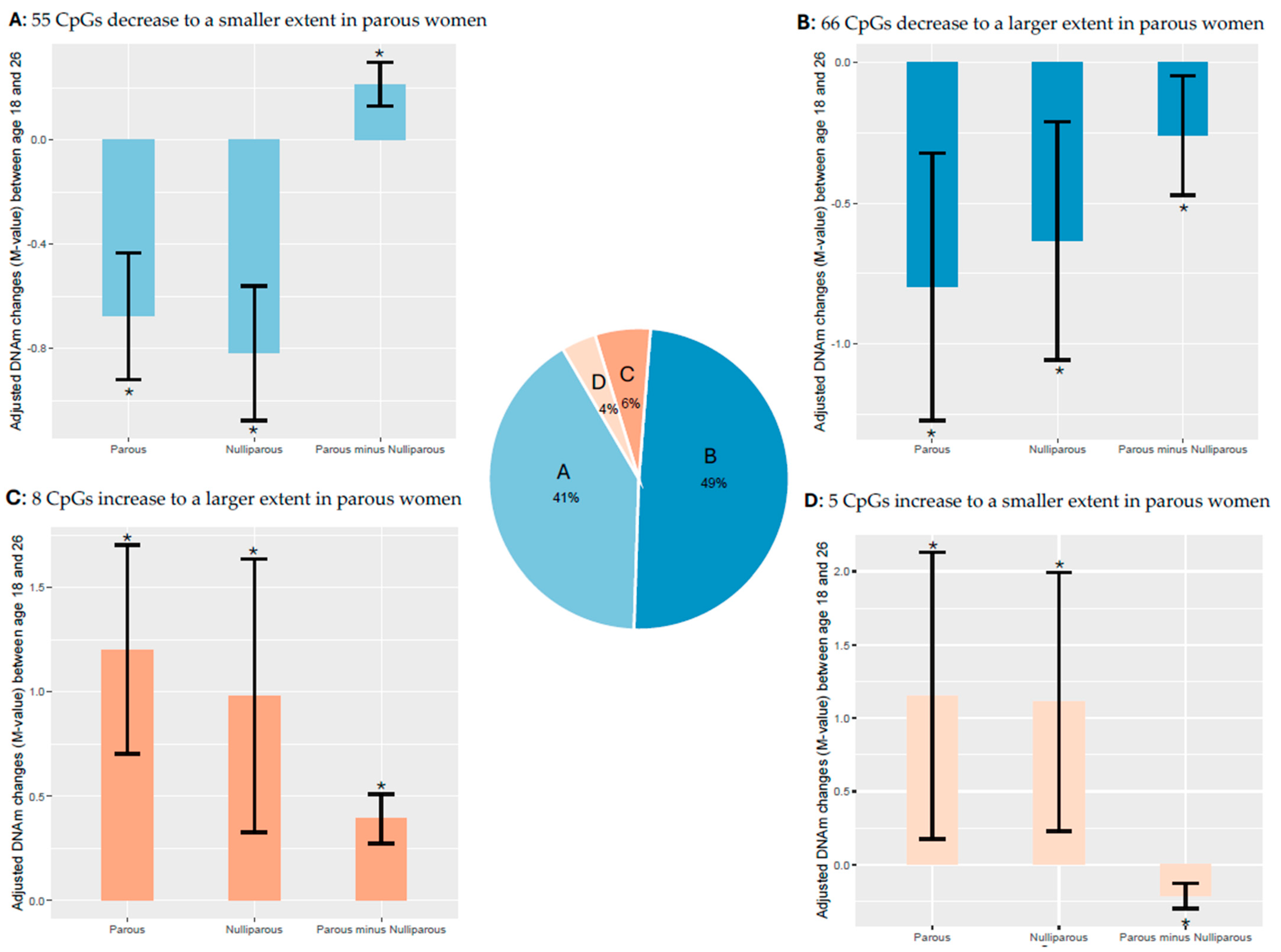 Epigenomes 09 00024 g004