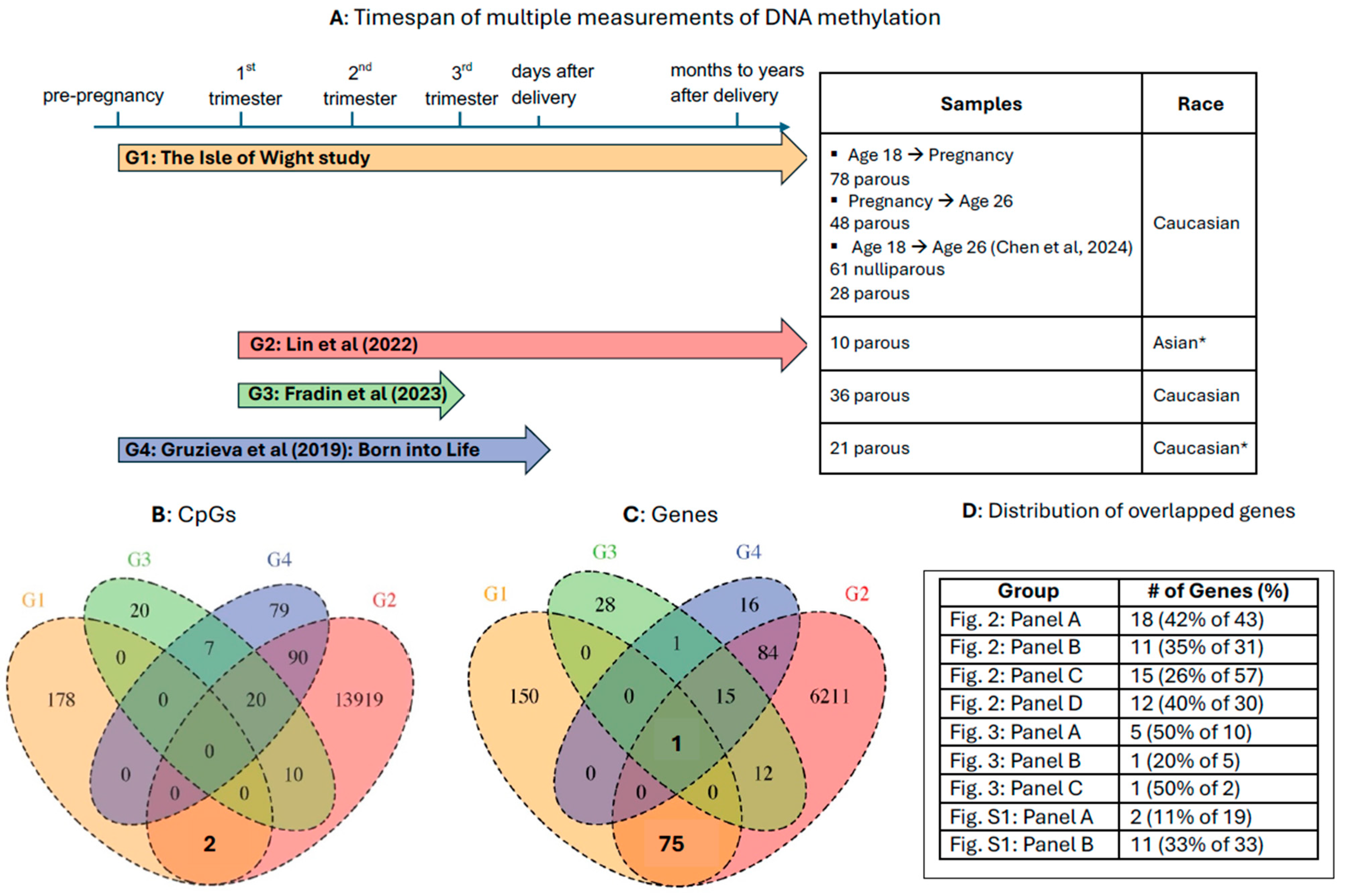 Epigenomes 09 00024 g005