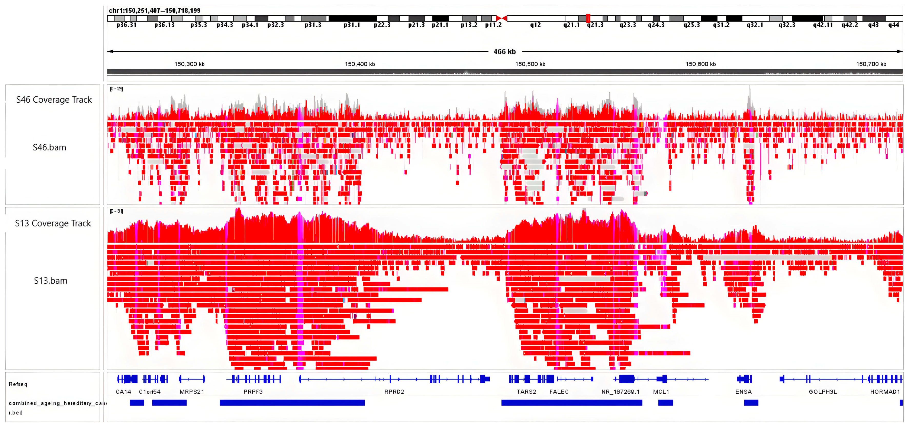 Epigenomes 09 00025 g001