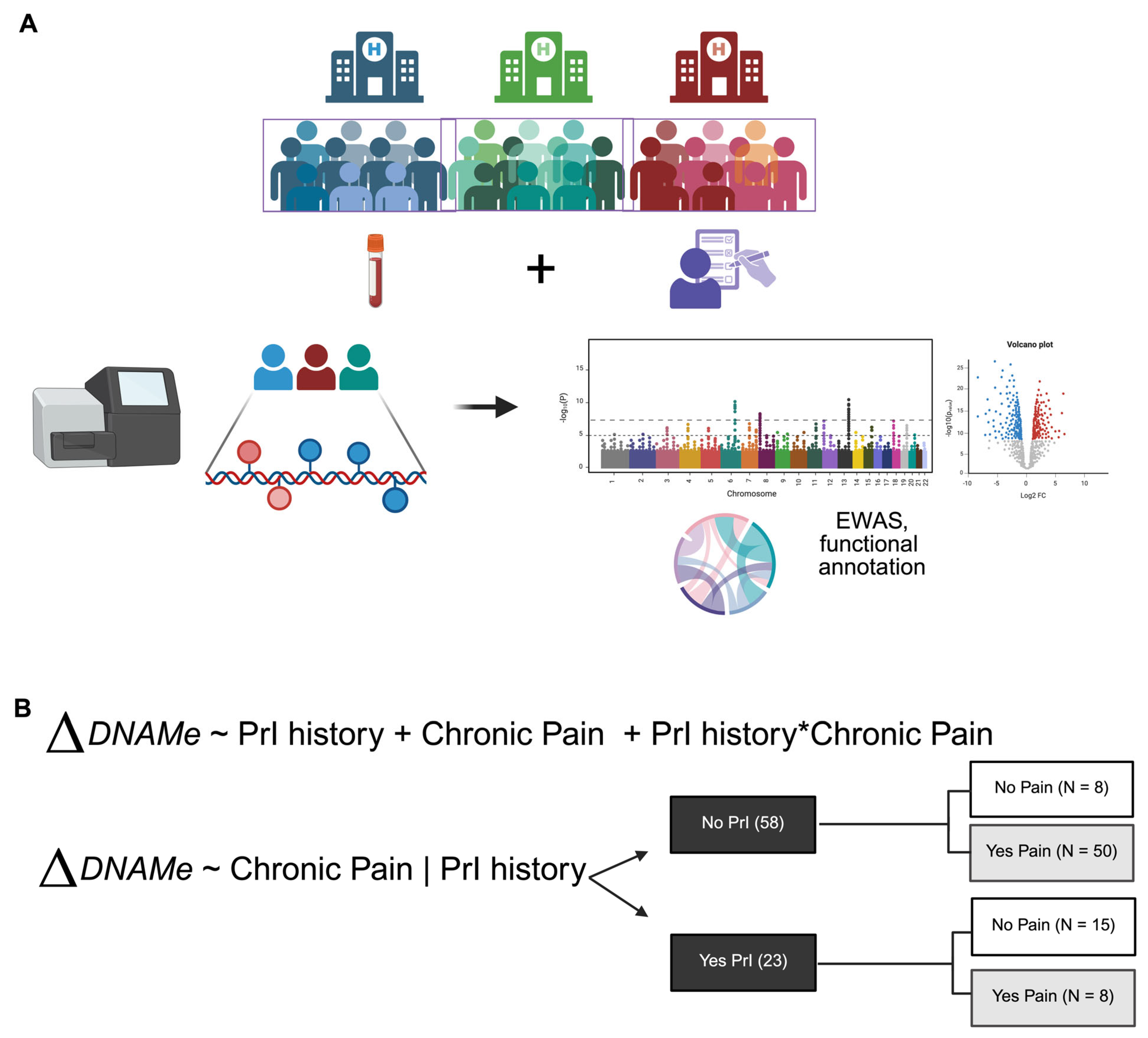 Epigenomes 09 00026 g001