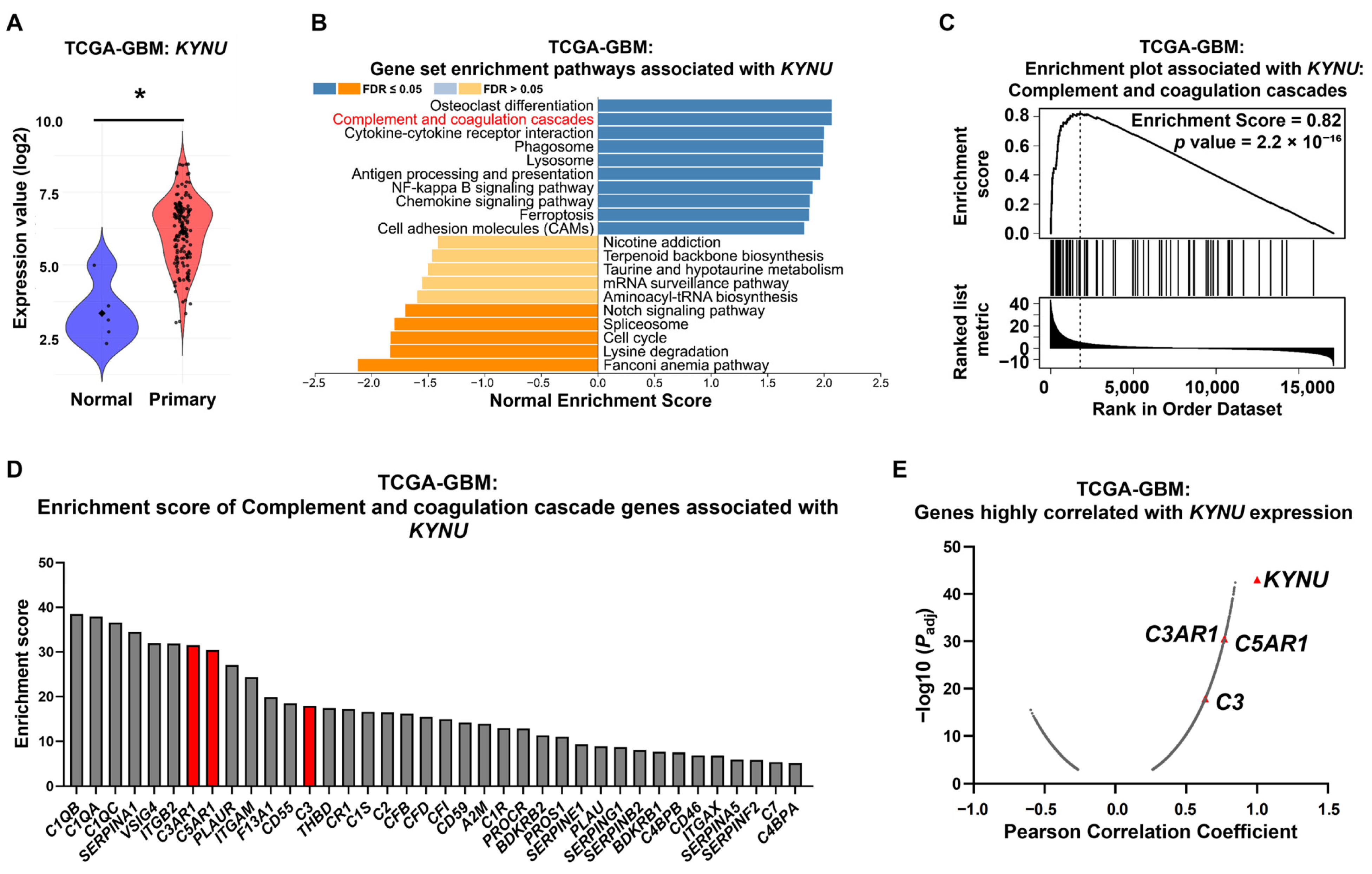 Epigenomes 09 00027 g001
