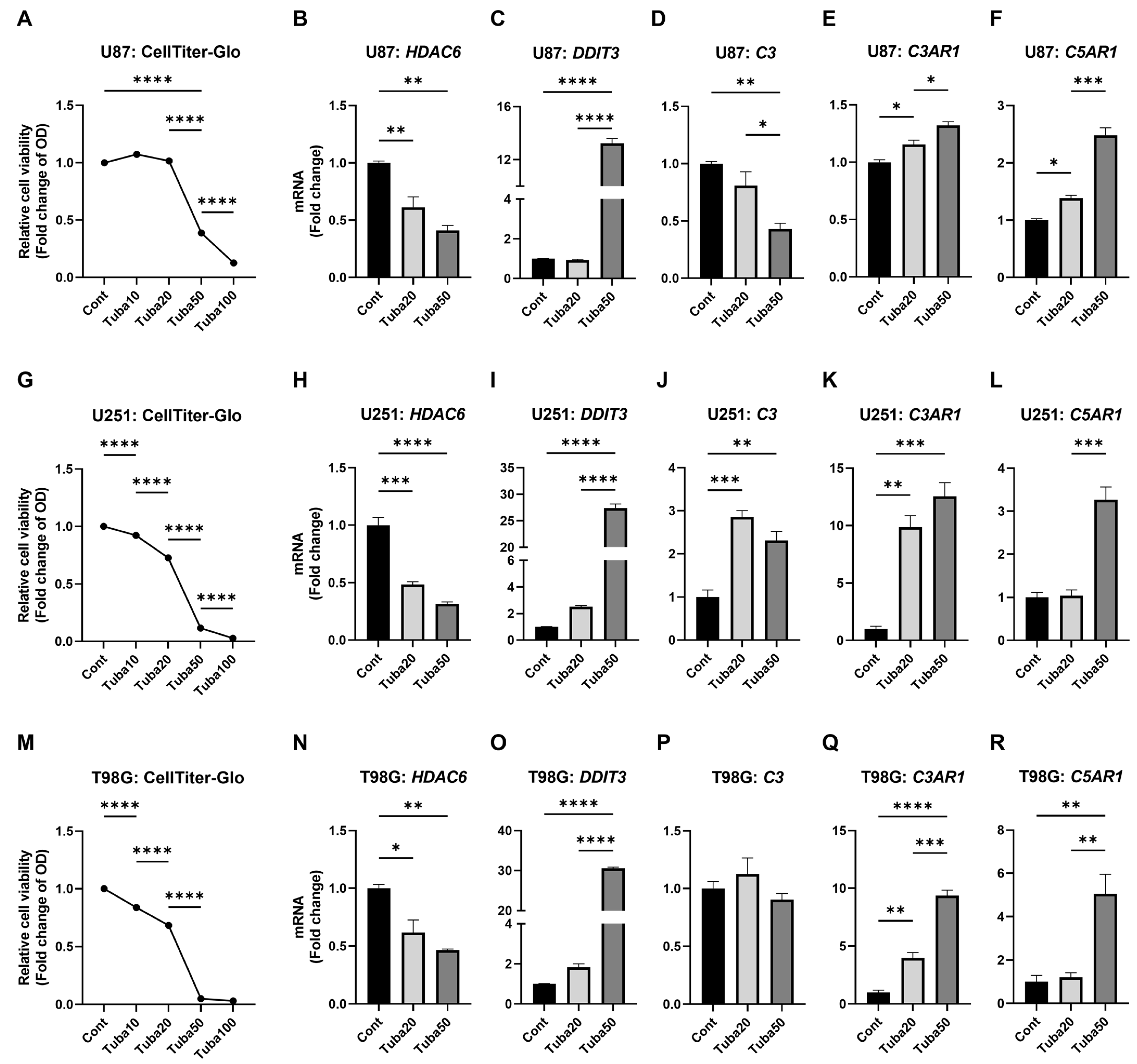 Epigenomes 09 00027 g004