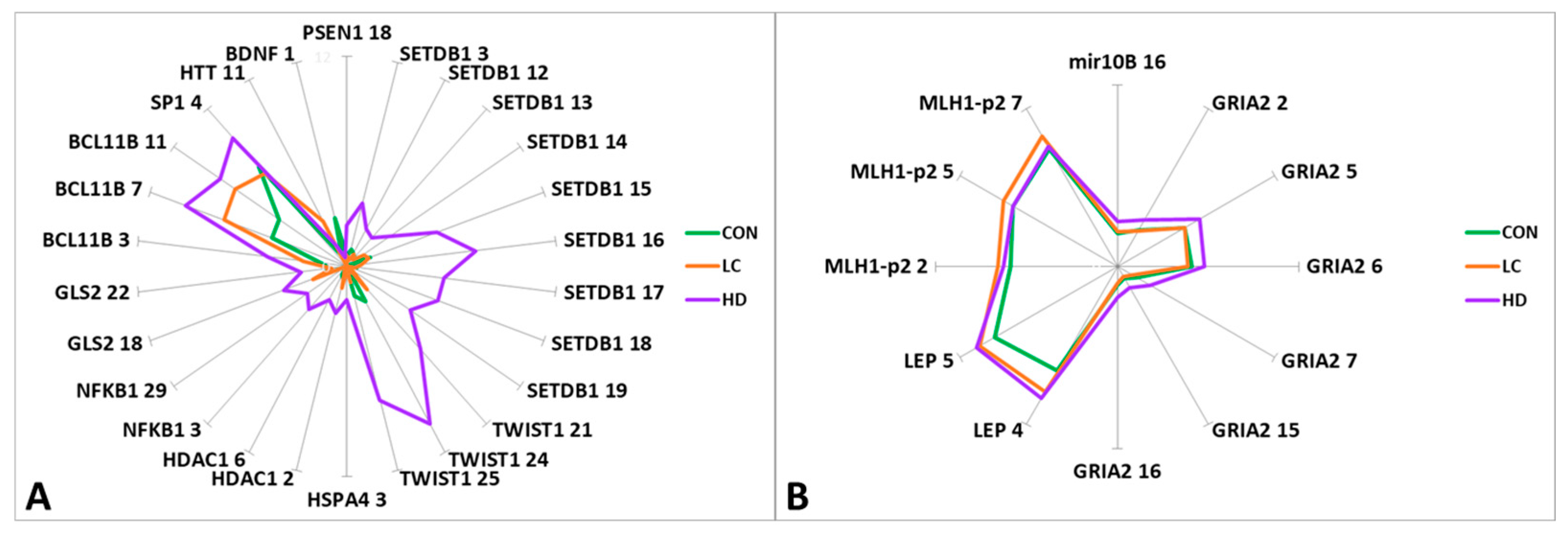 Epigenomes 09 00028 g002