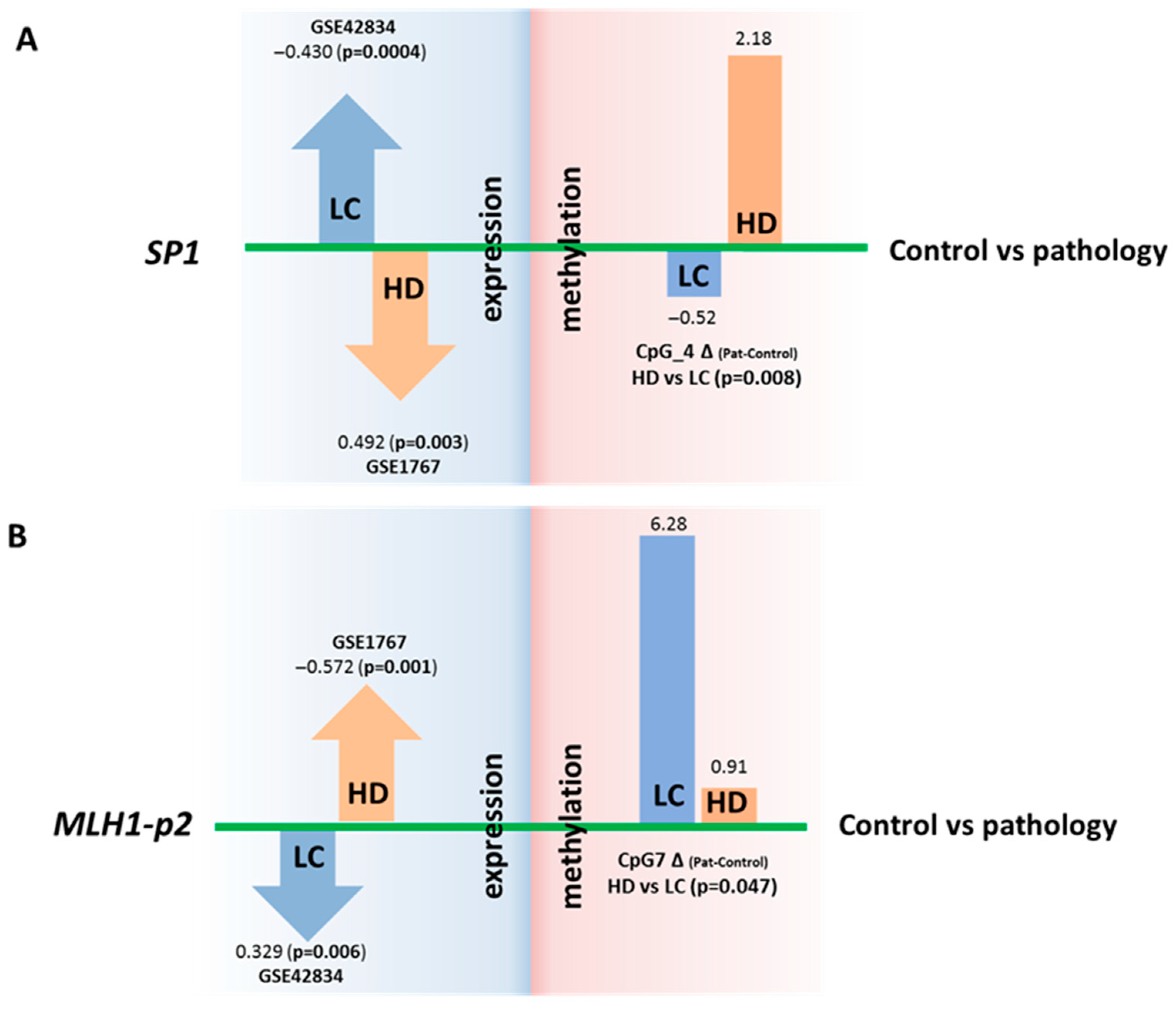 Epigenomes 09 00028 g004