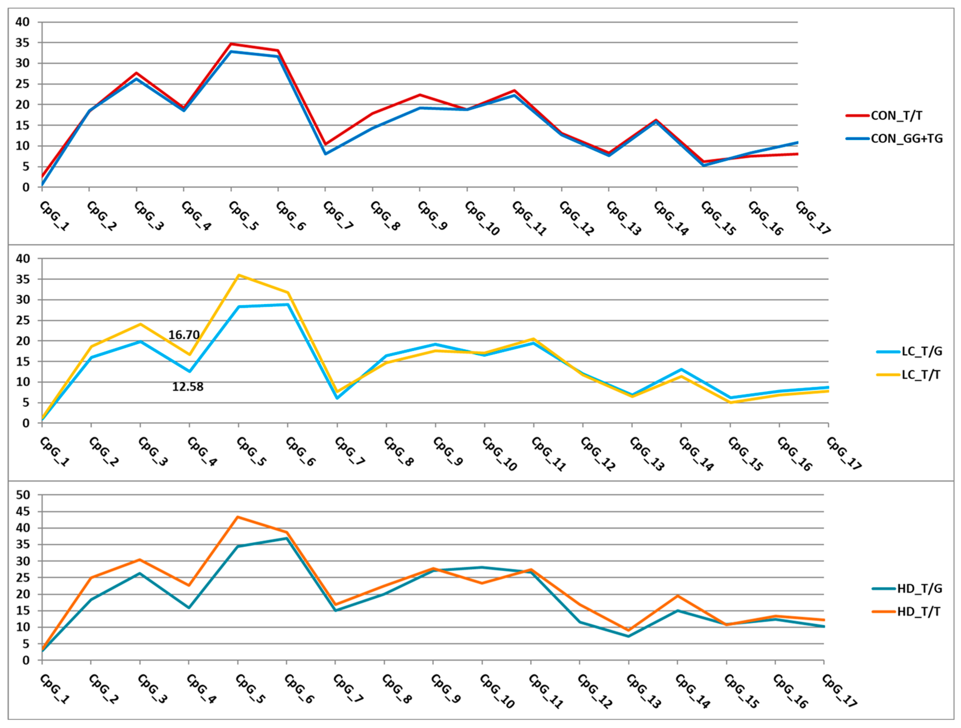 Epigenomes 09 00028 g006