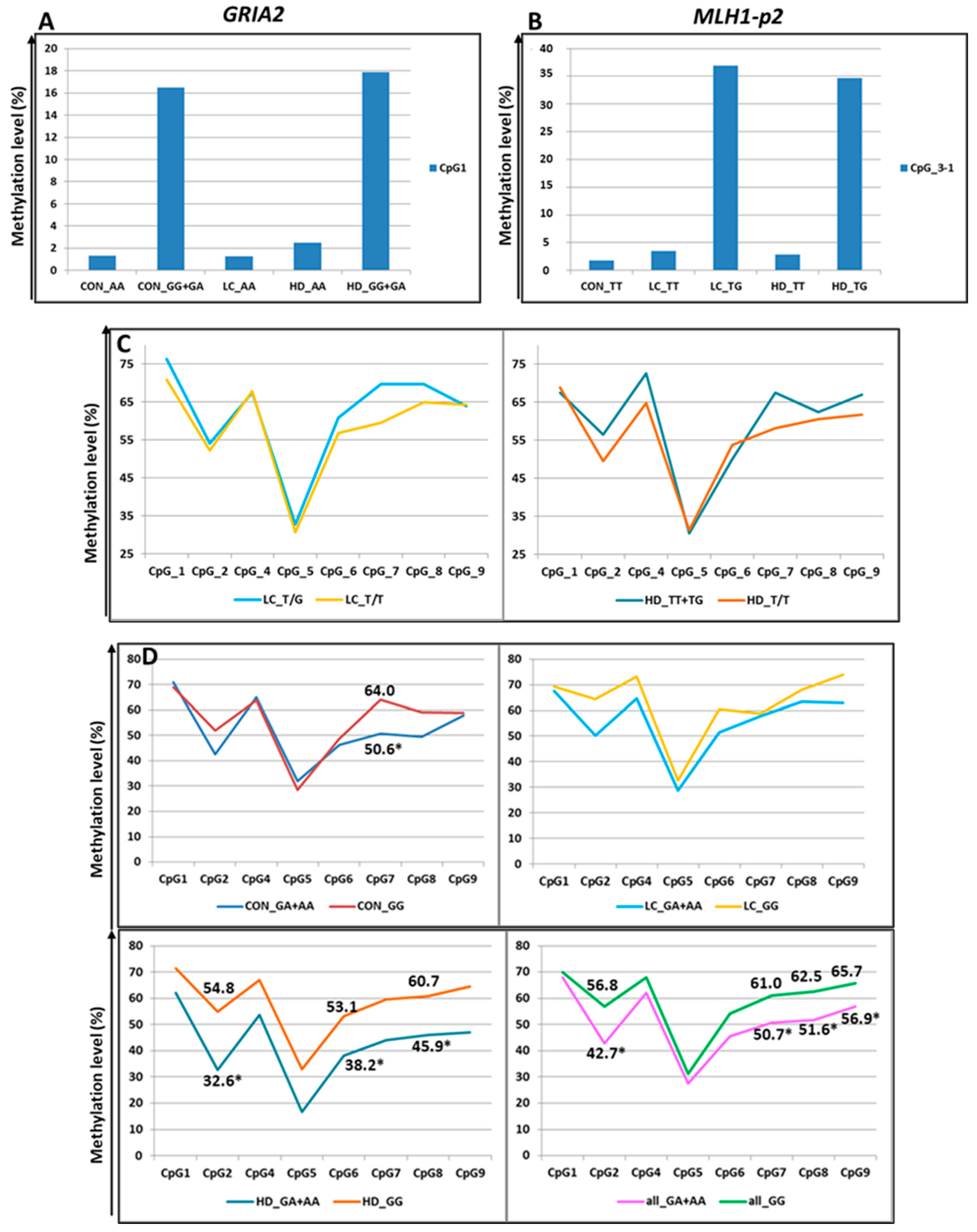 Epigenomes 09 00028 g007