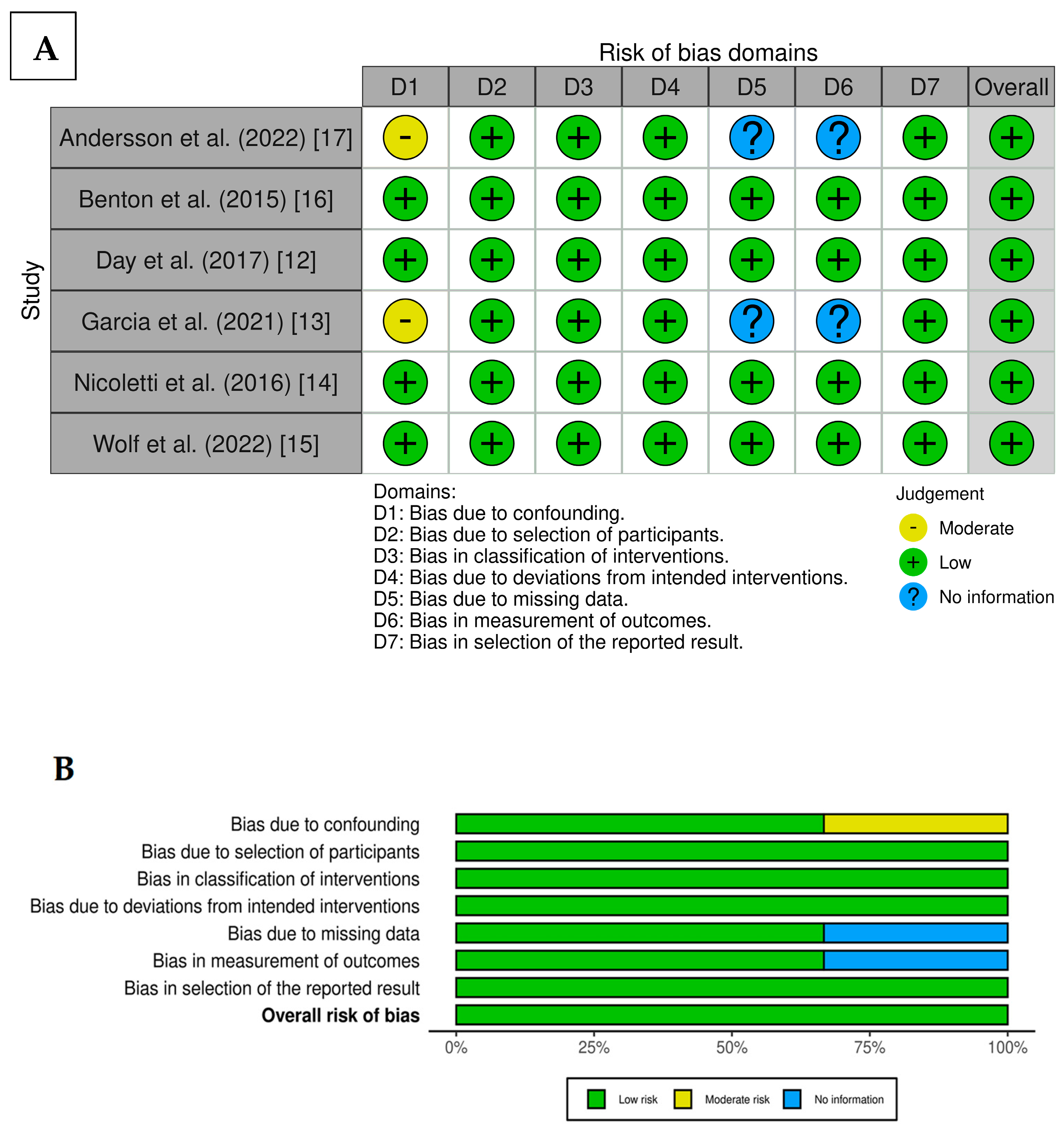 Epigenomes 09 00032 g002