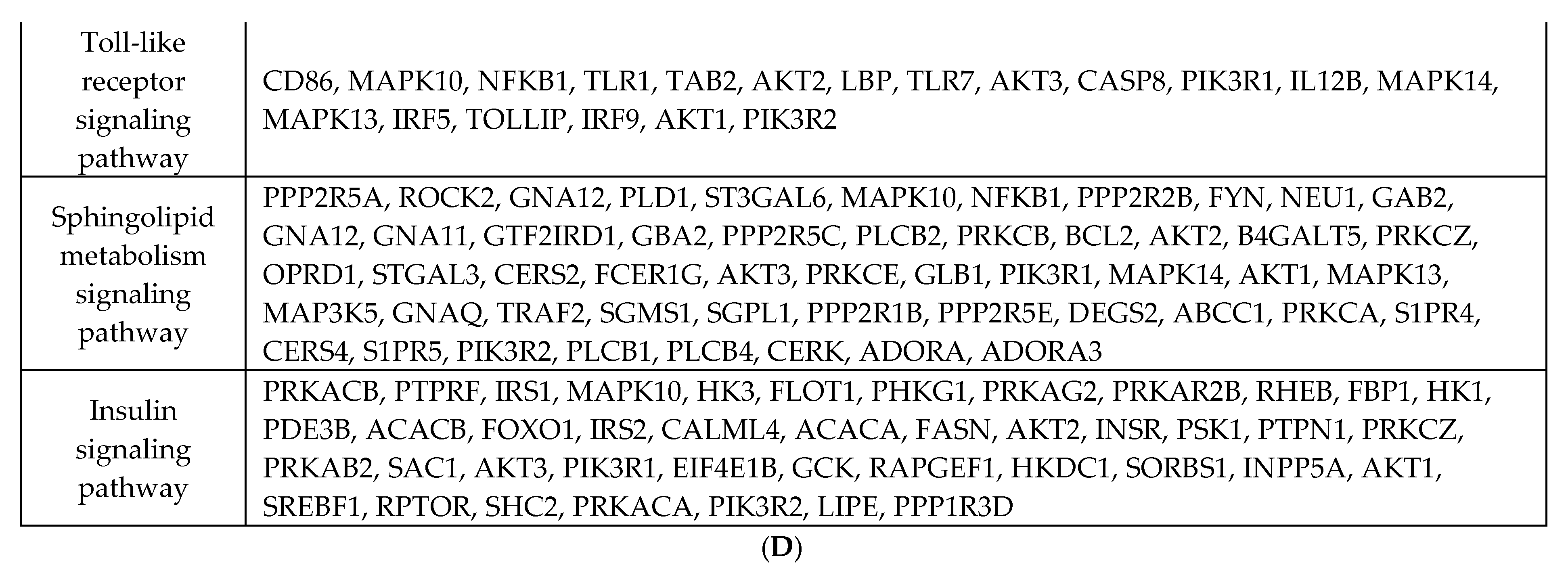 Epigenomes 09 00032 g003e