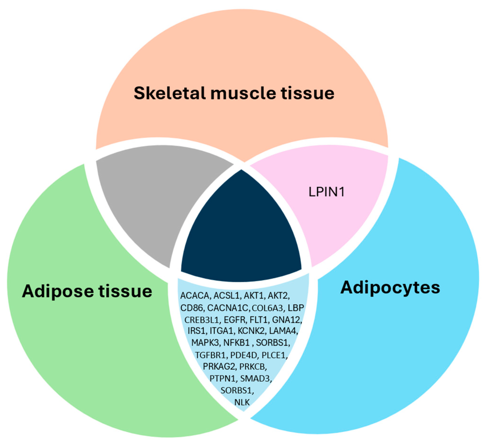Epigenomes 09 00032 g006