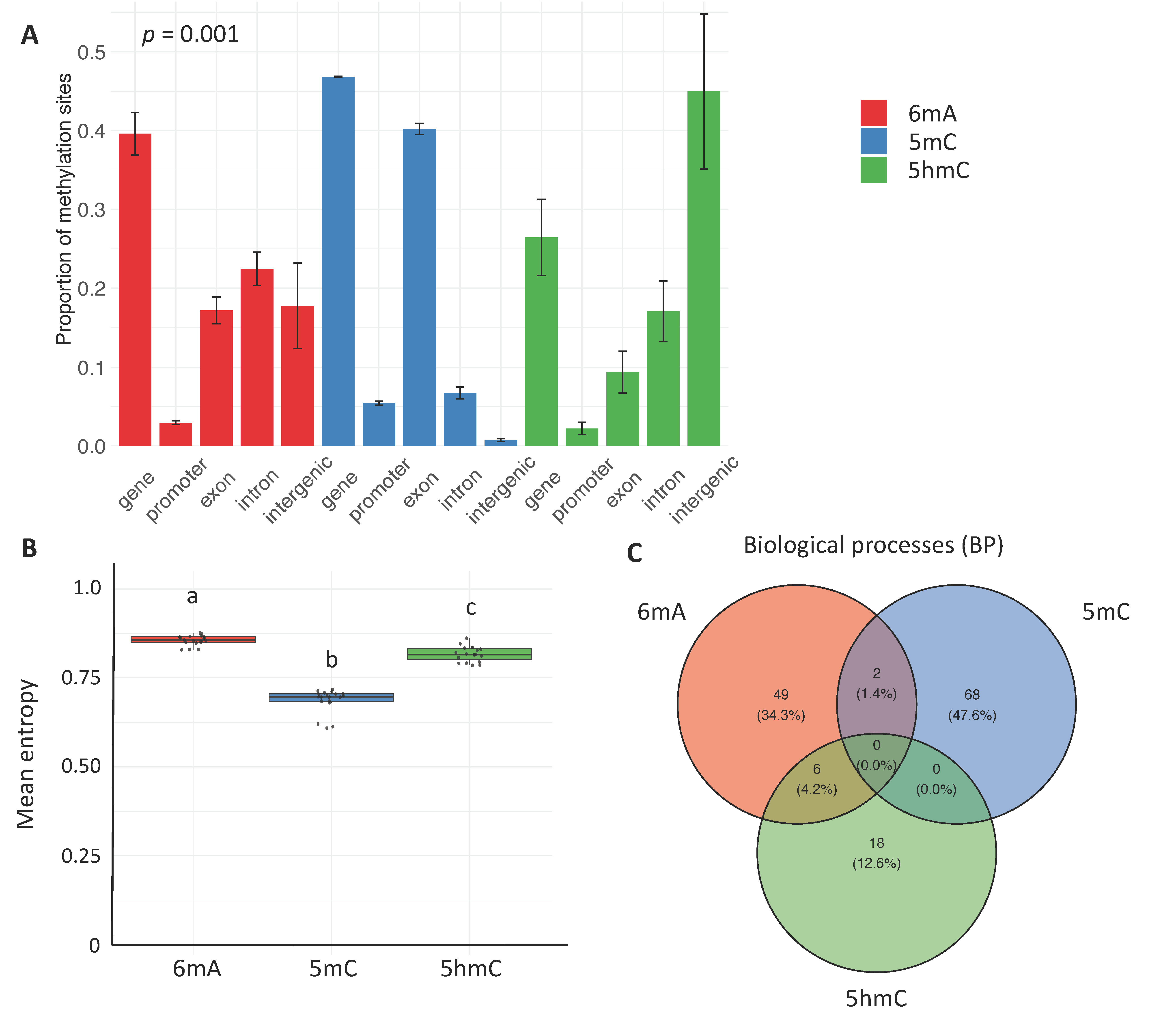 Epigenomes 09 00035 g001