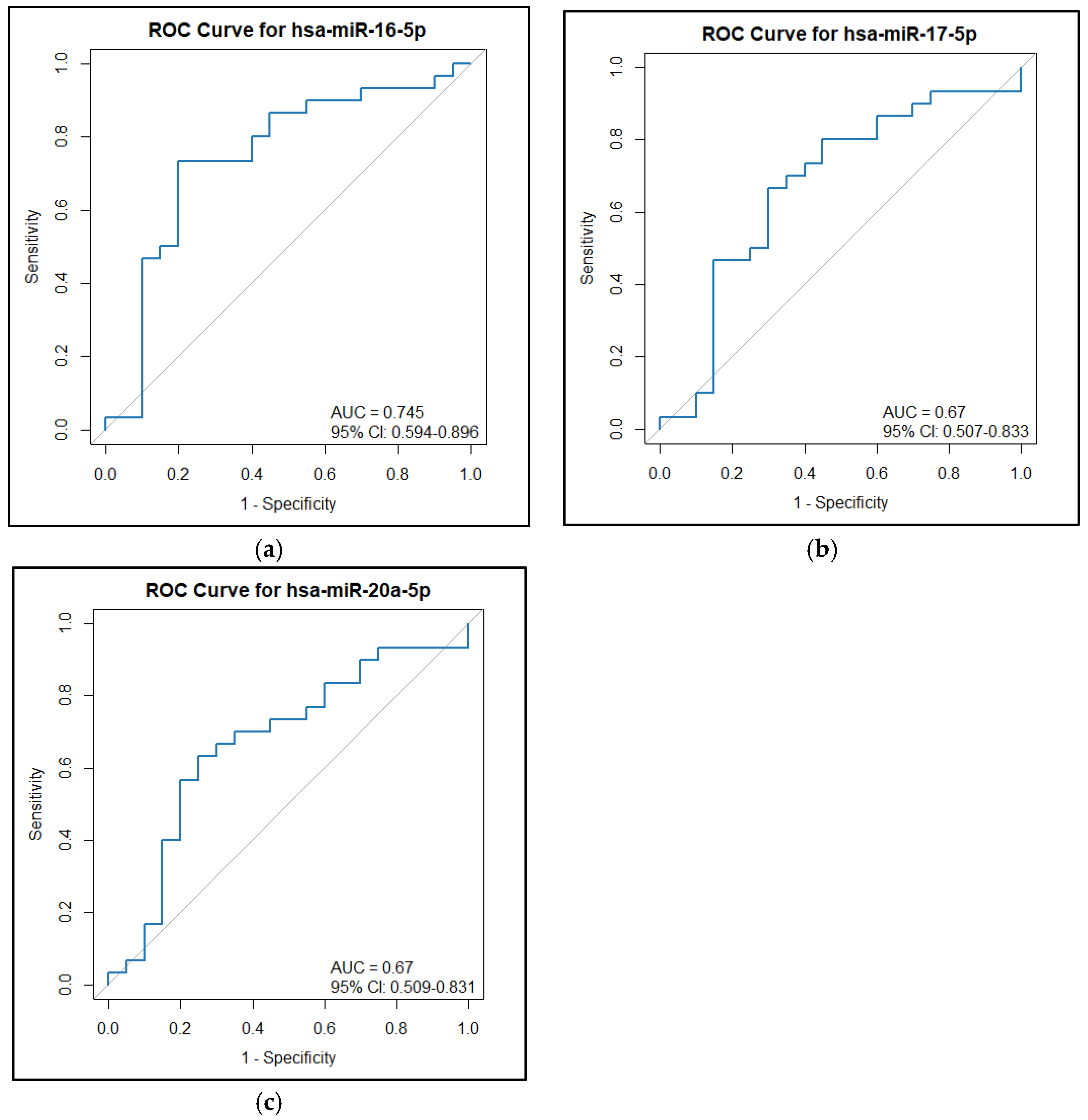 Epigenomes 09 00037 g002