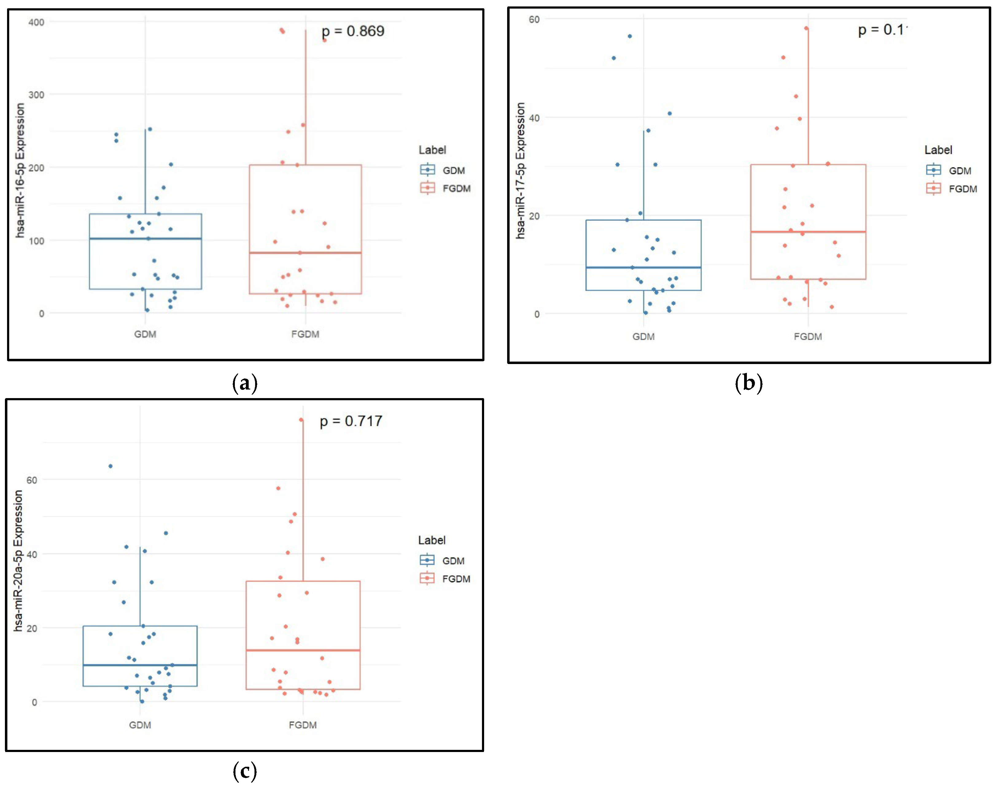 Epigenomes 09 00037 g003