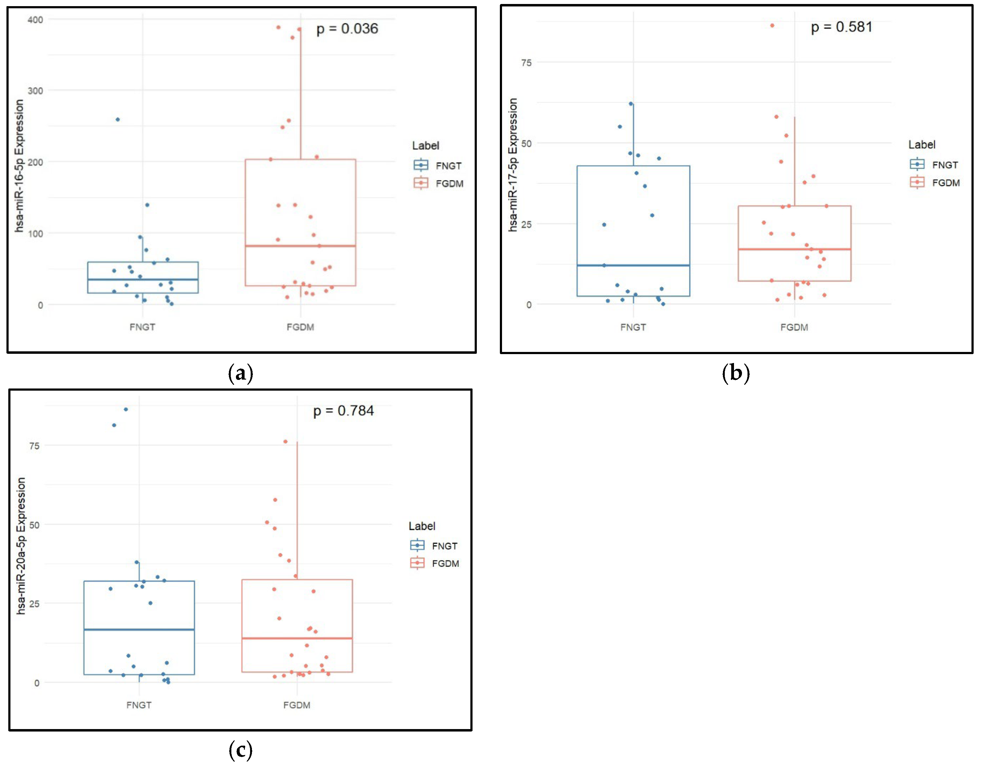 Epigenomes 09 00037 g004