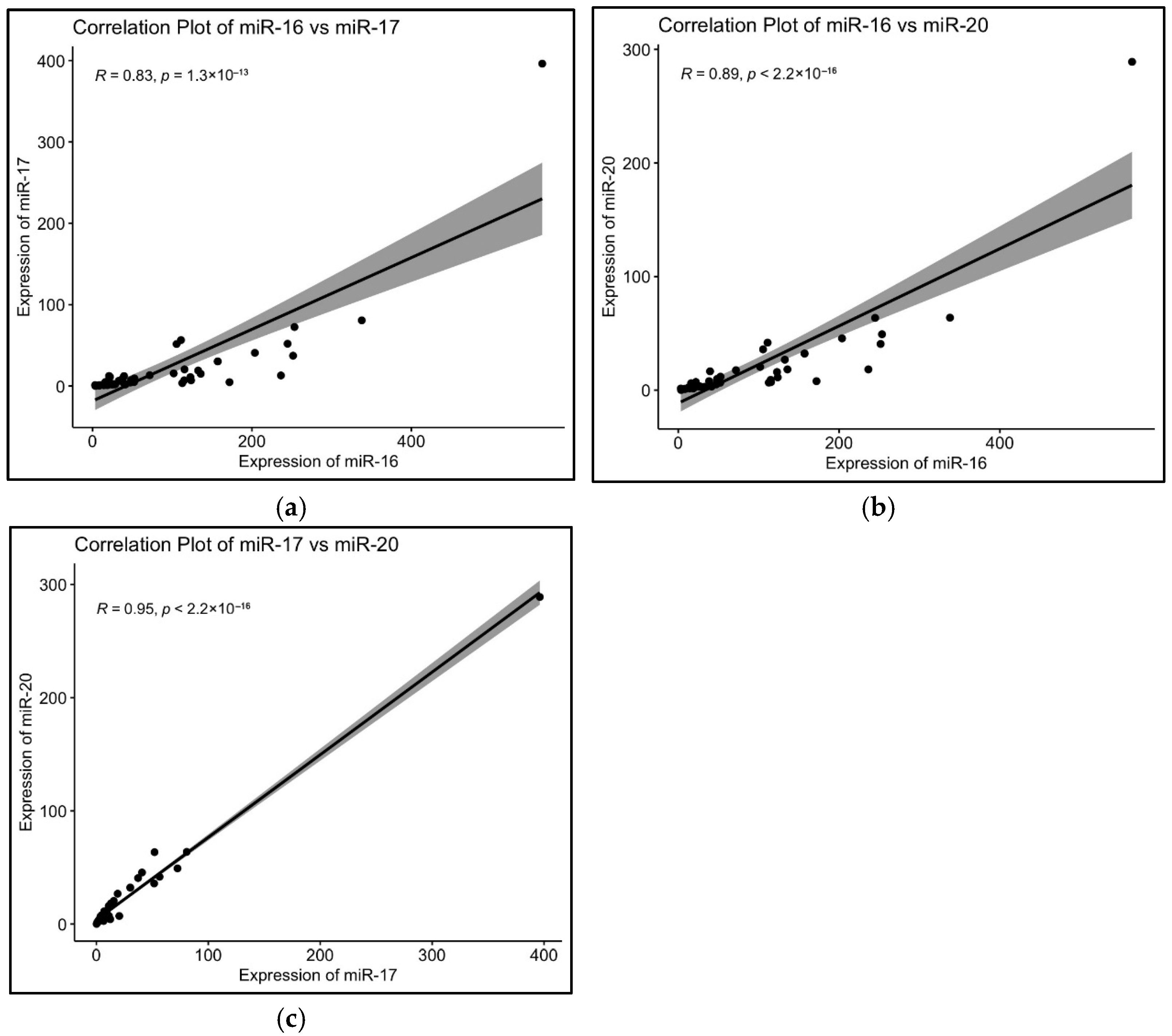 Epigenomes 09 00037 g006