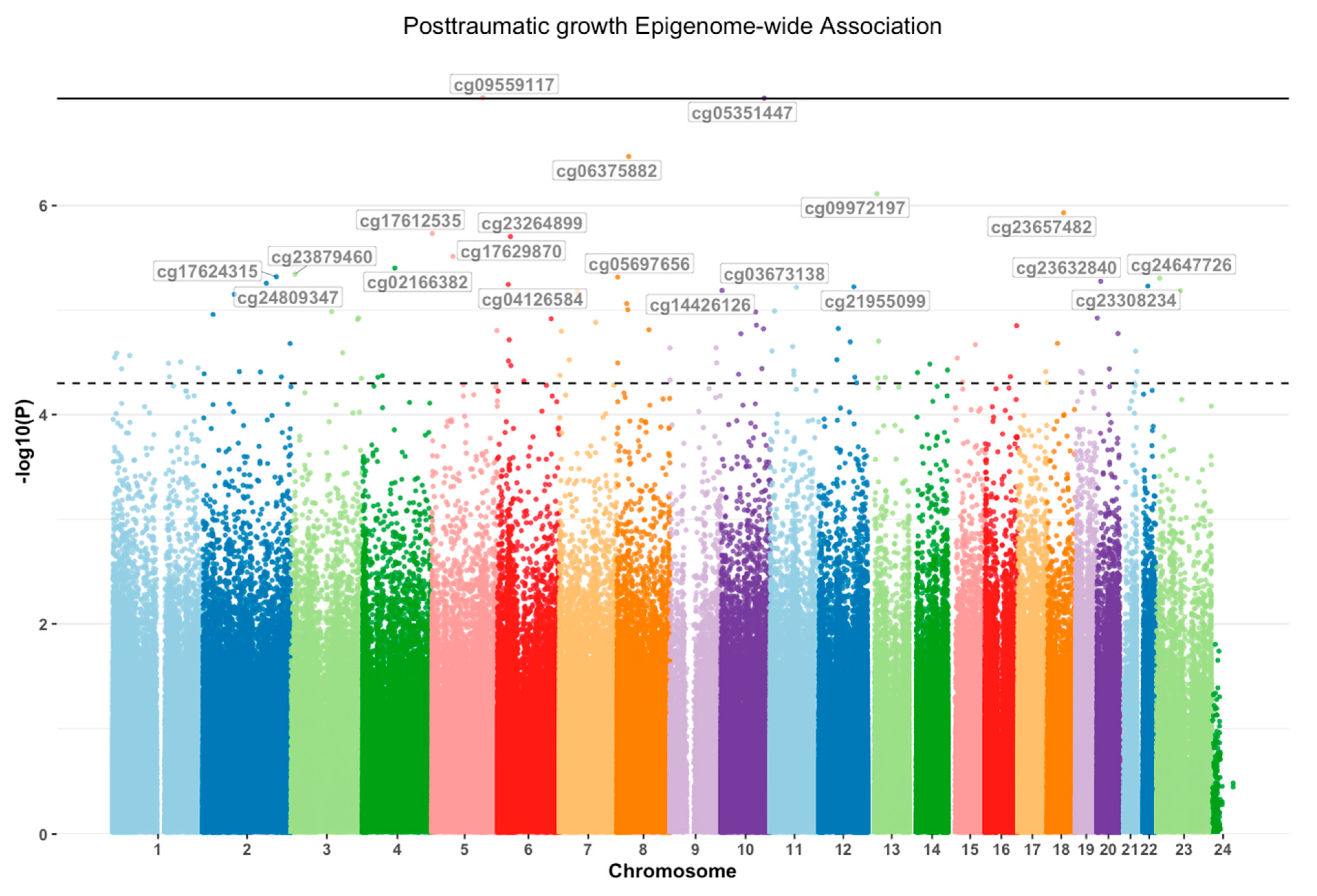 Epigenomes 09 00039 g001
