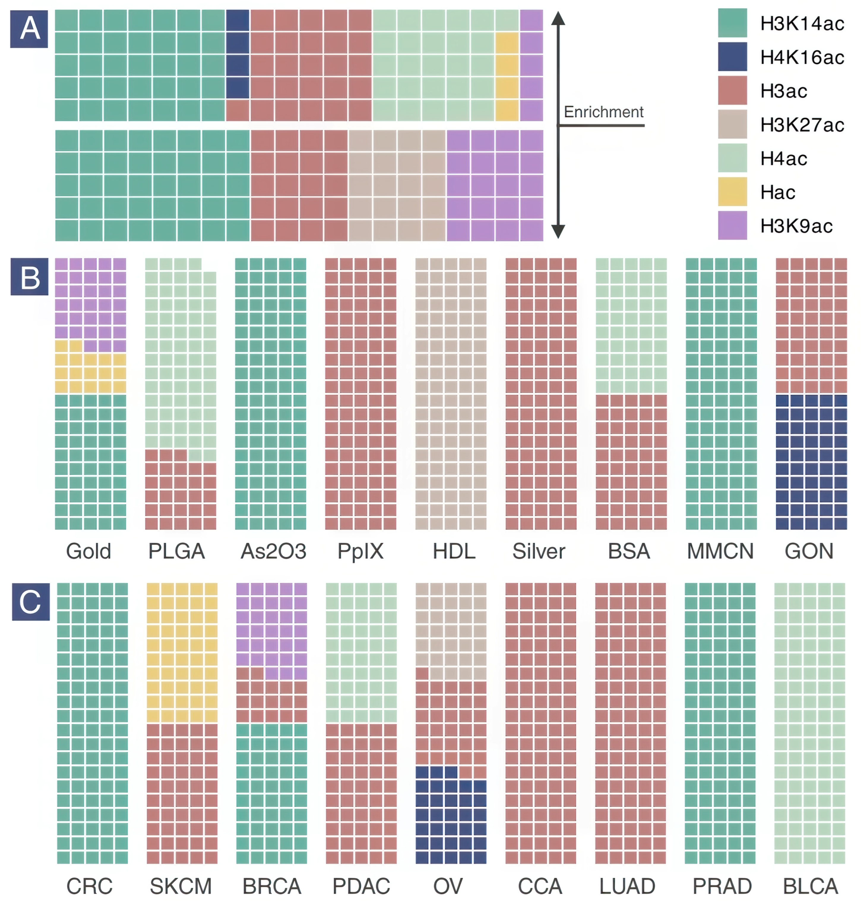 Epigenomes 09 00044 g004