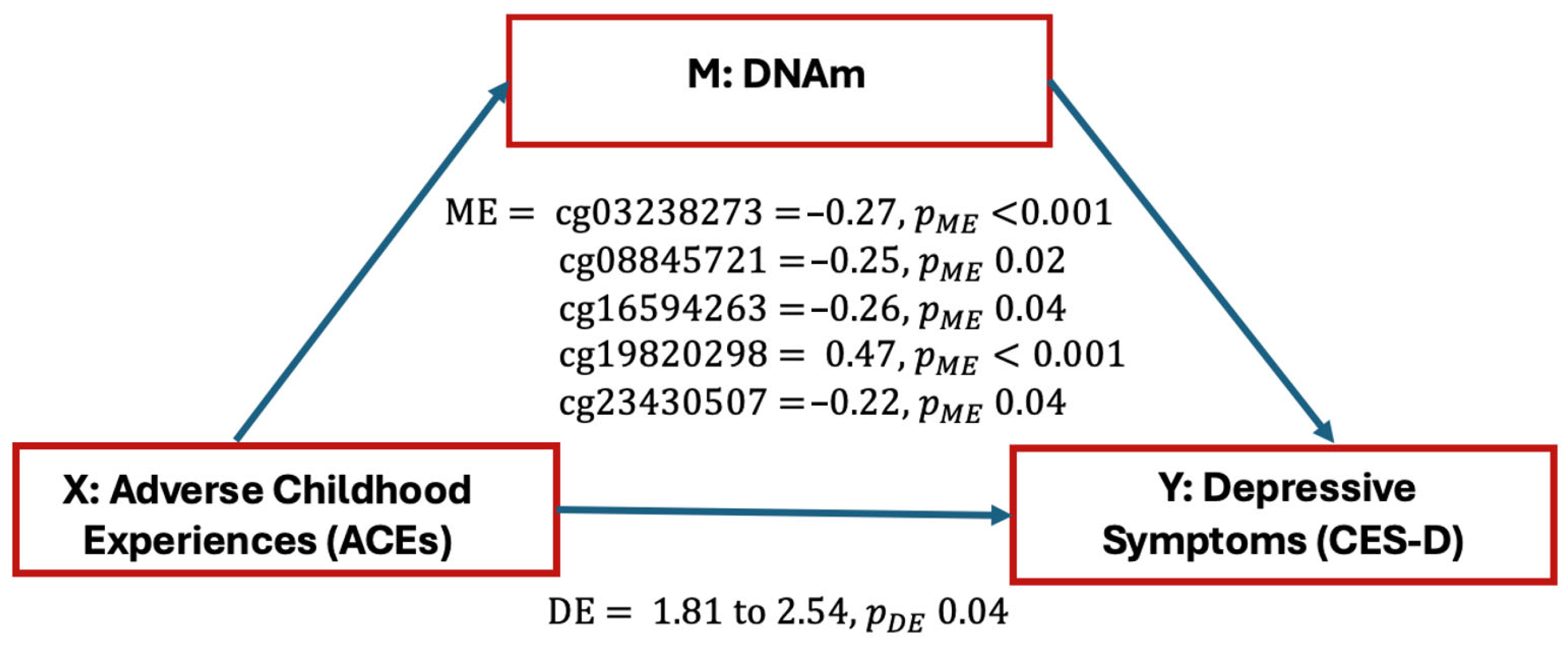 Epigenomes 09 00048 g002