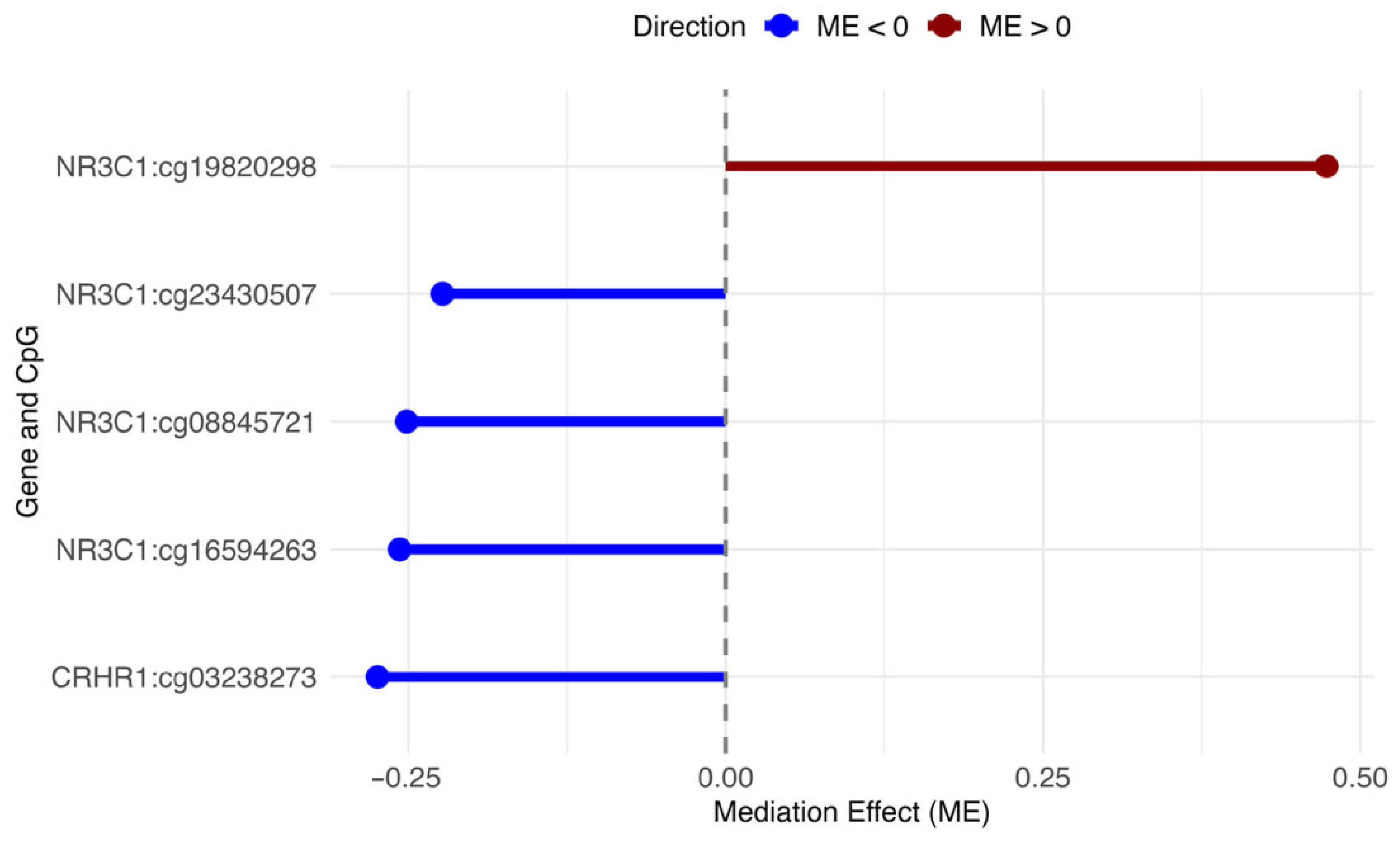 Epigenomes 09 00048 g003