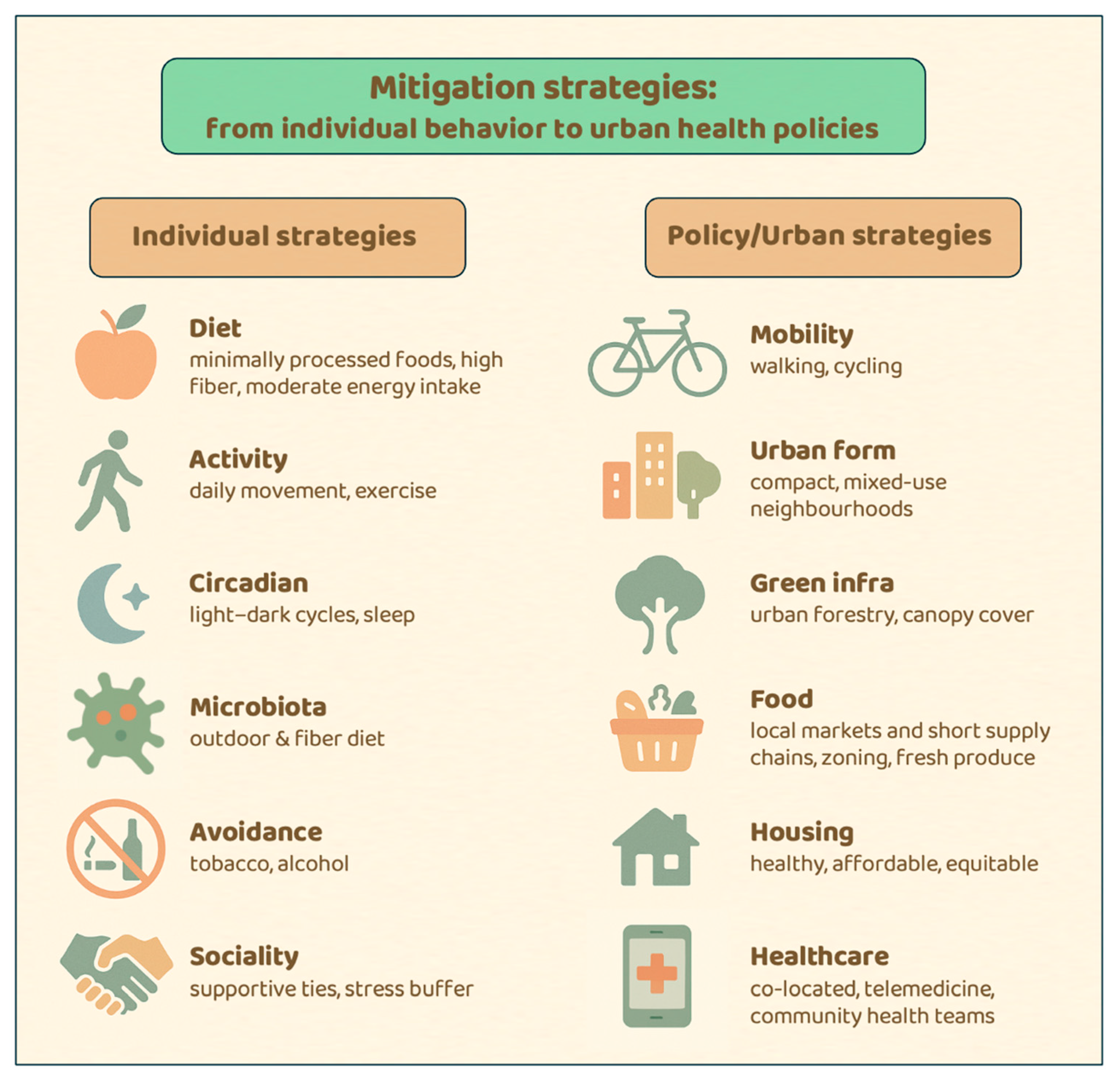 Epigenomes 09 00051 g003 Epigenomes 09 00051 g003