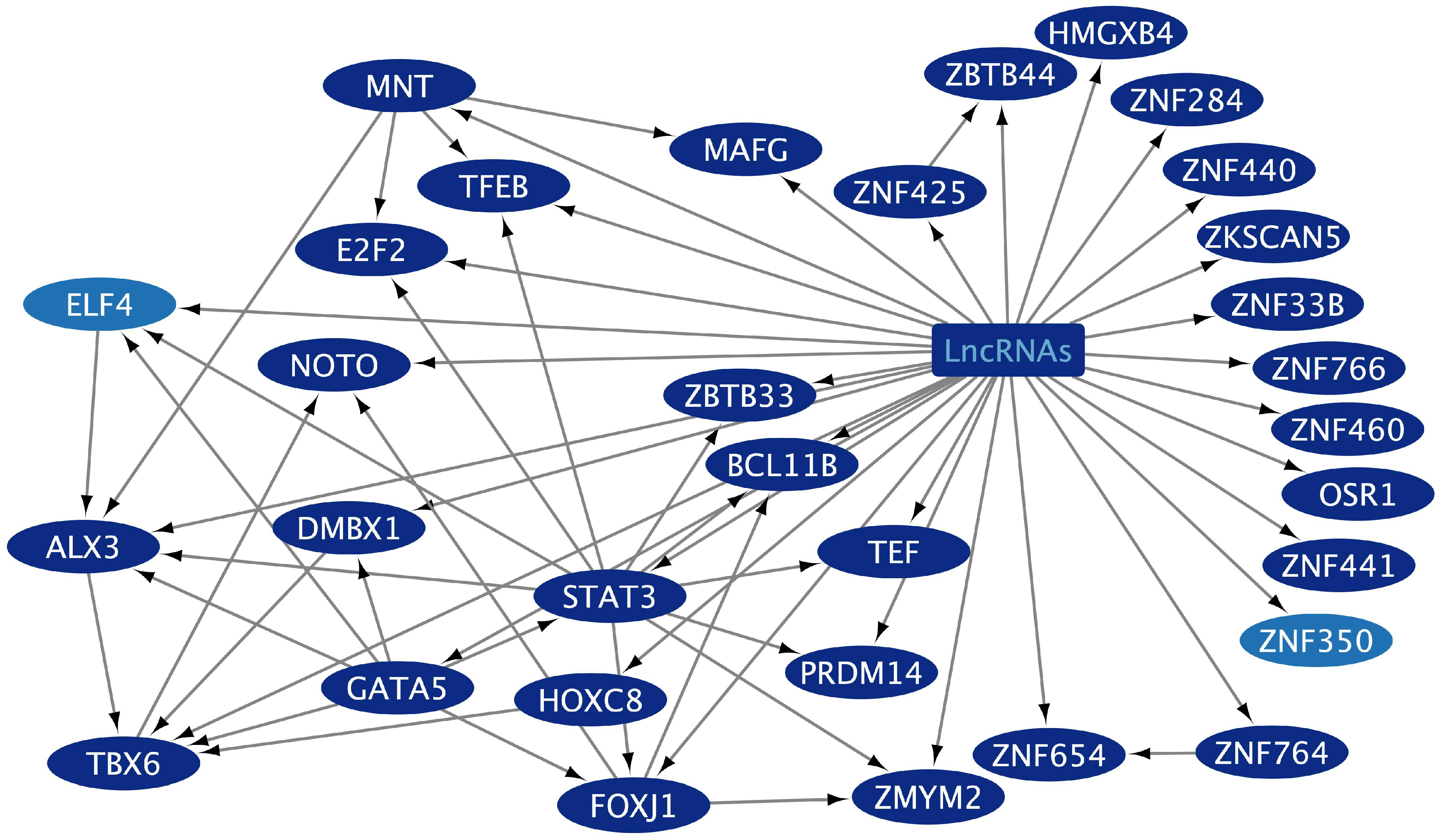 Epigenomes 09 00052 g004