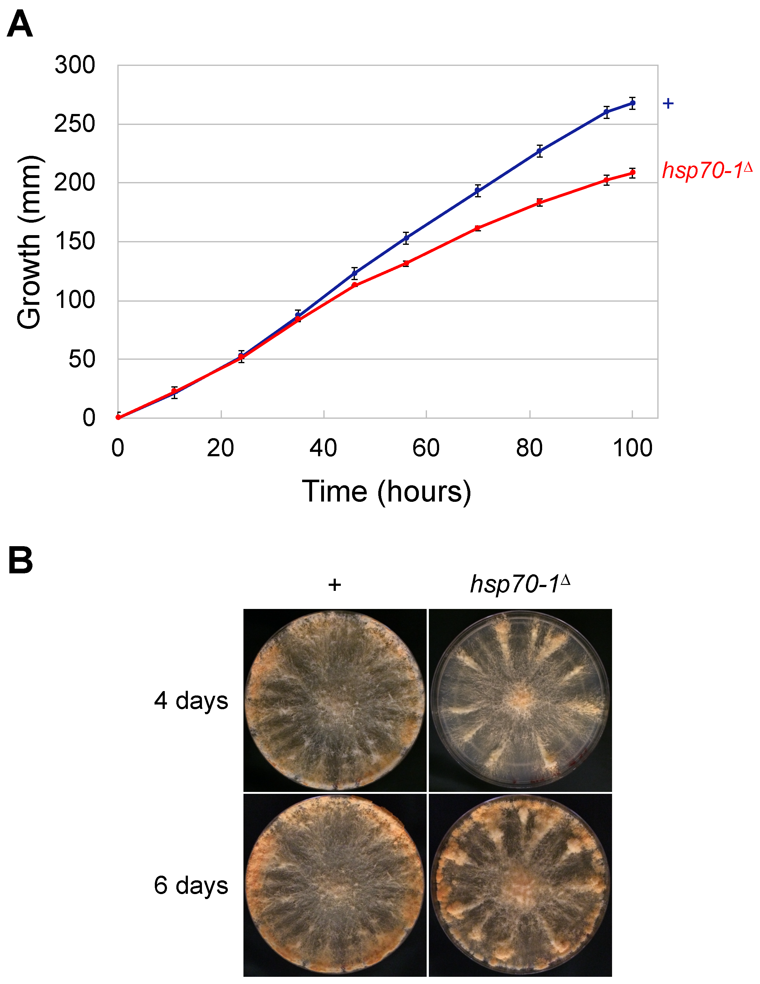 Epigenomes 10 00007 g002