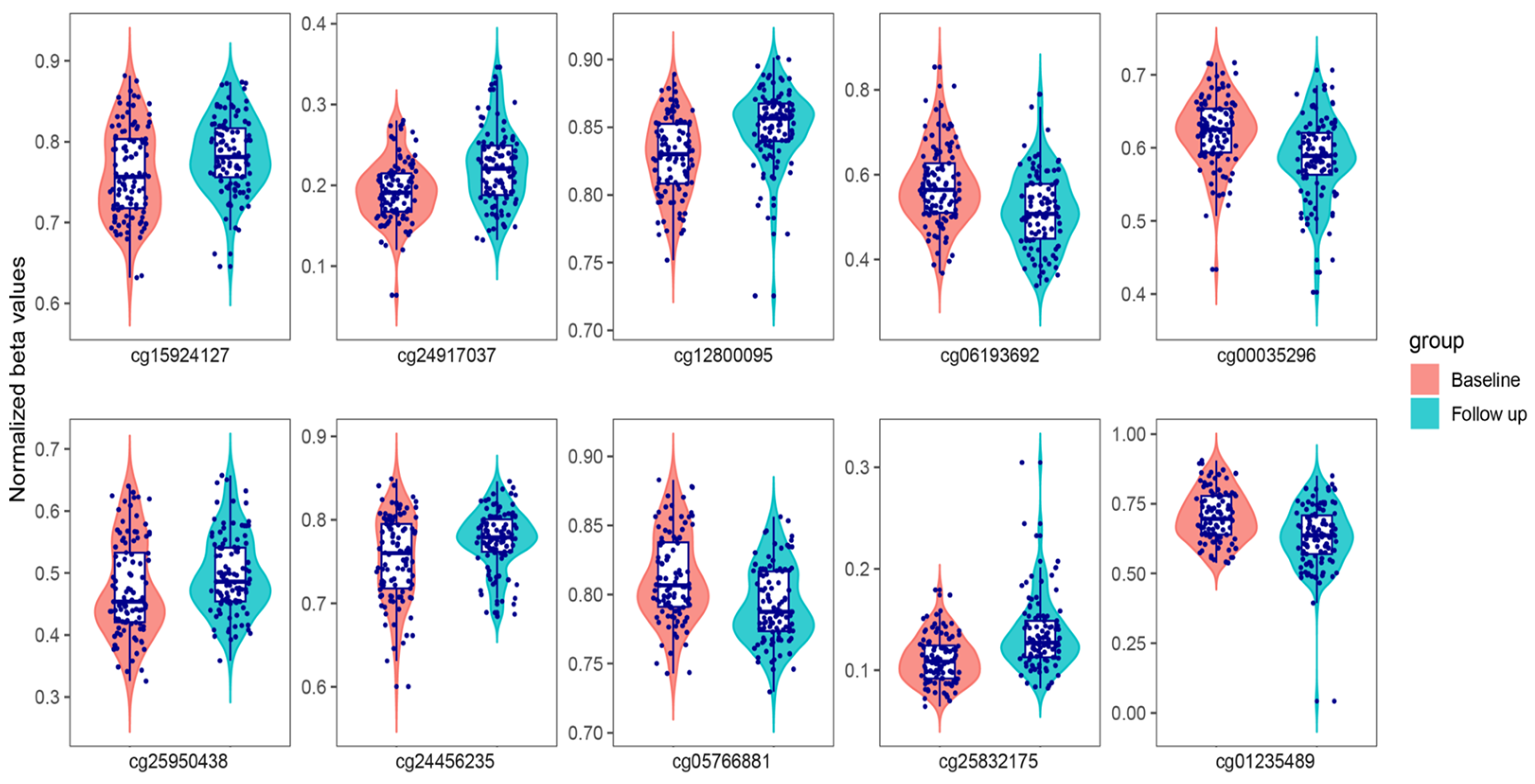 Epigenomes 10 00018 g001
