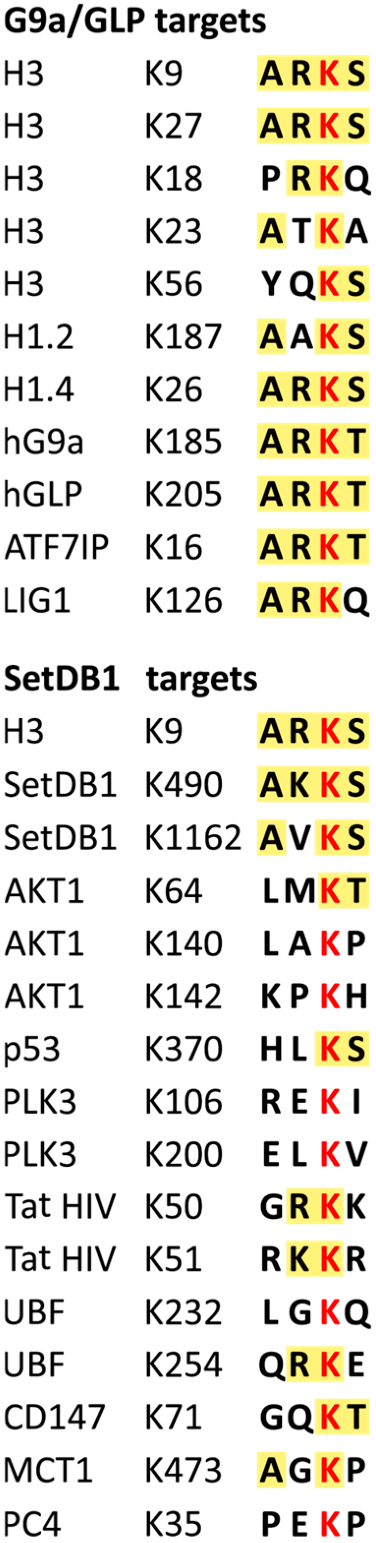 Epigenomes 10 00024 g003