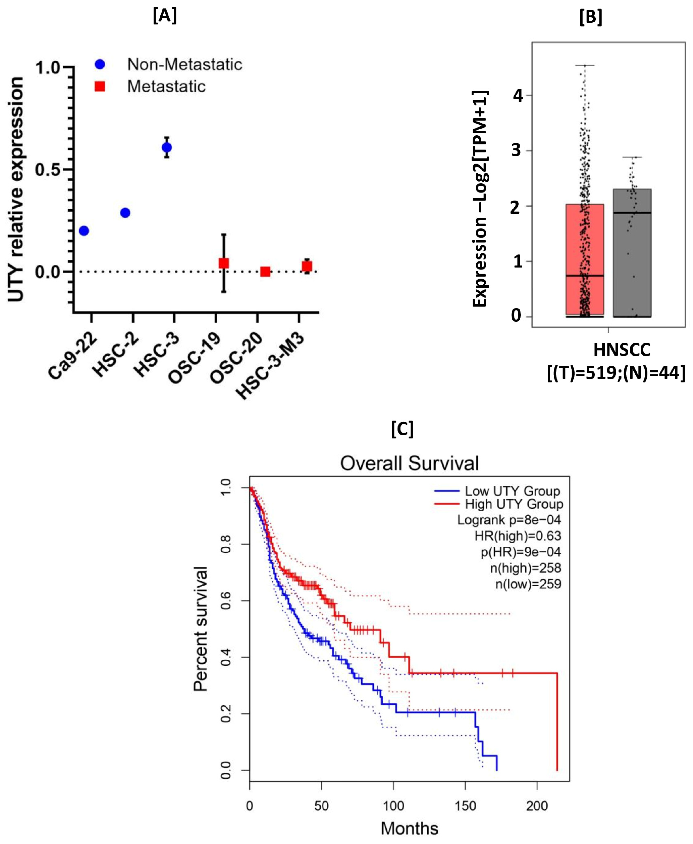 Epigenomes 10 00031 g003 Epigenomes 10 00031 g003