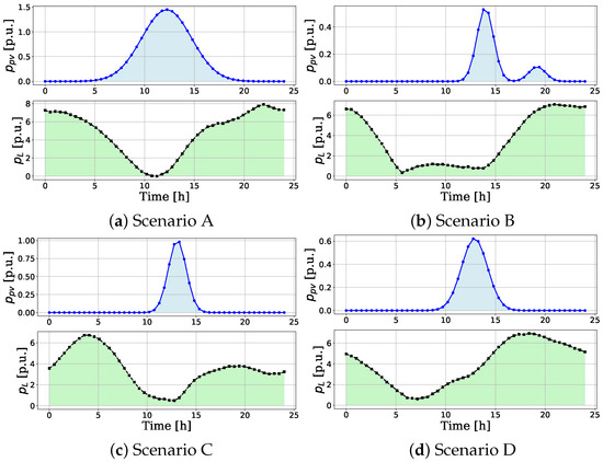 Uses of the Popov Stability Criterion for Analyzing Global