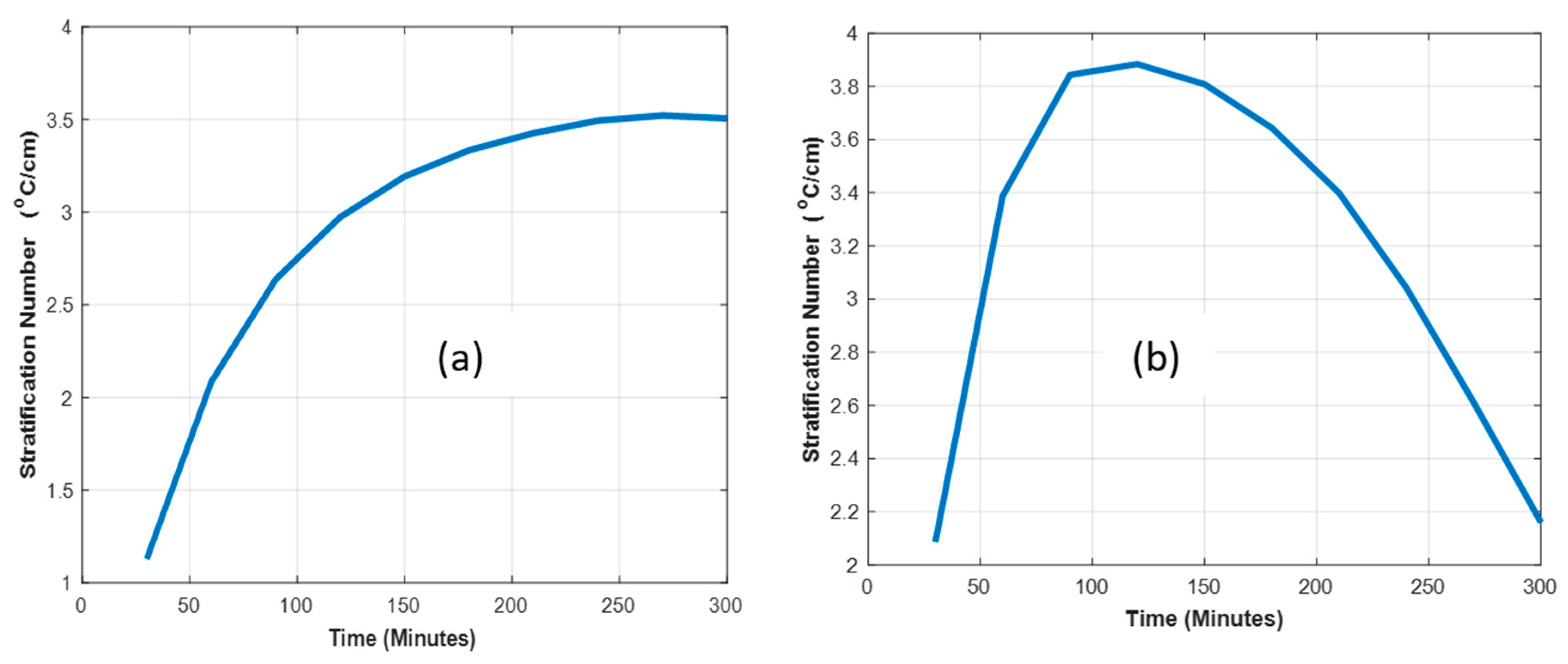 Esa 02 00015 g006 Esa 02 00015 g006