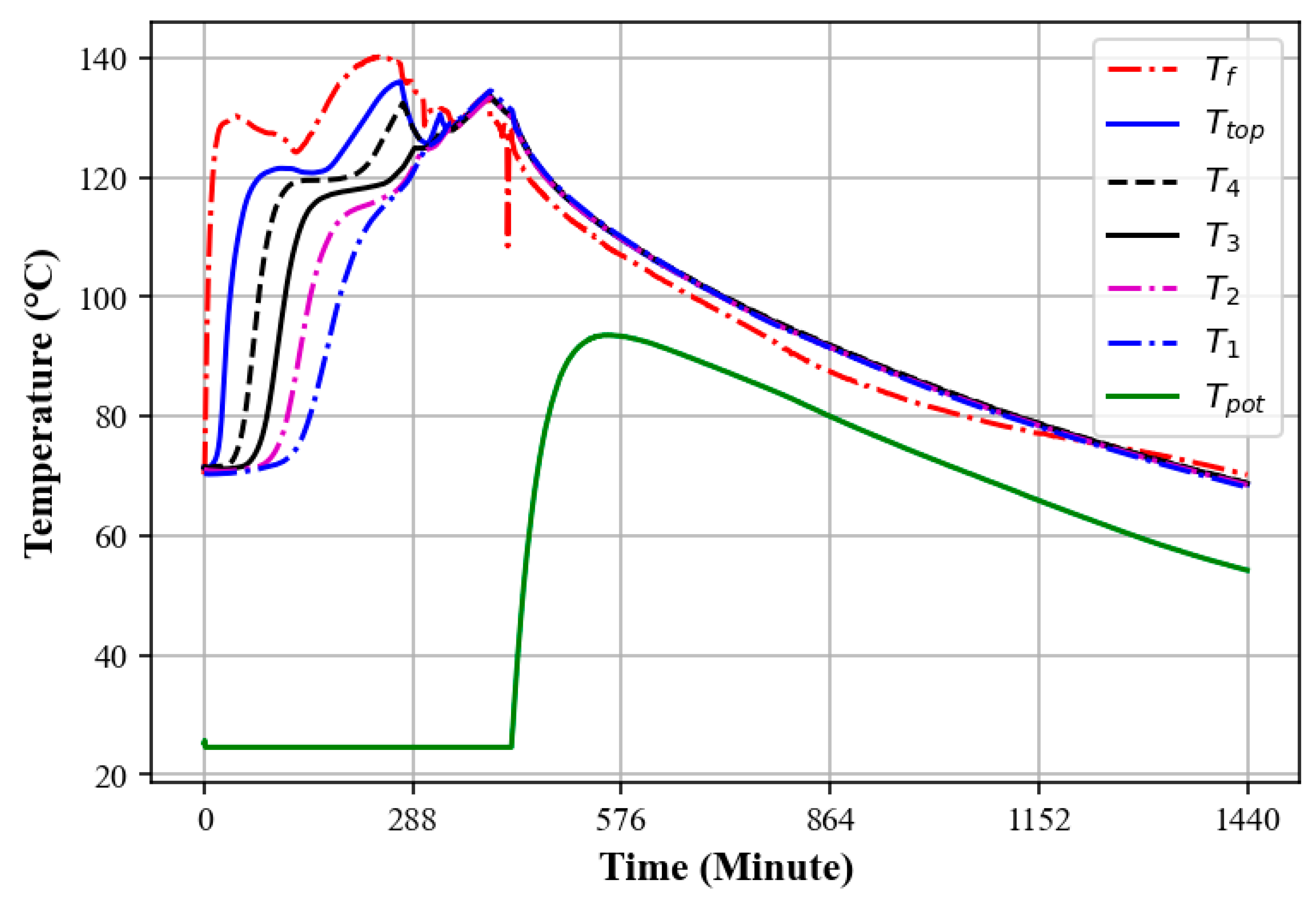 Esa 02 00015 g010 Esa 02 00015 g010