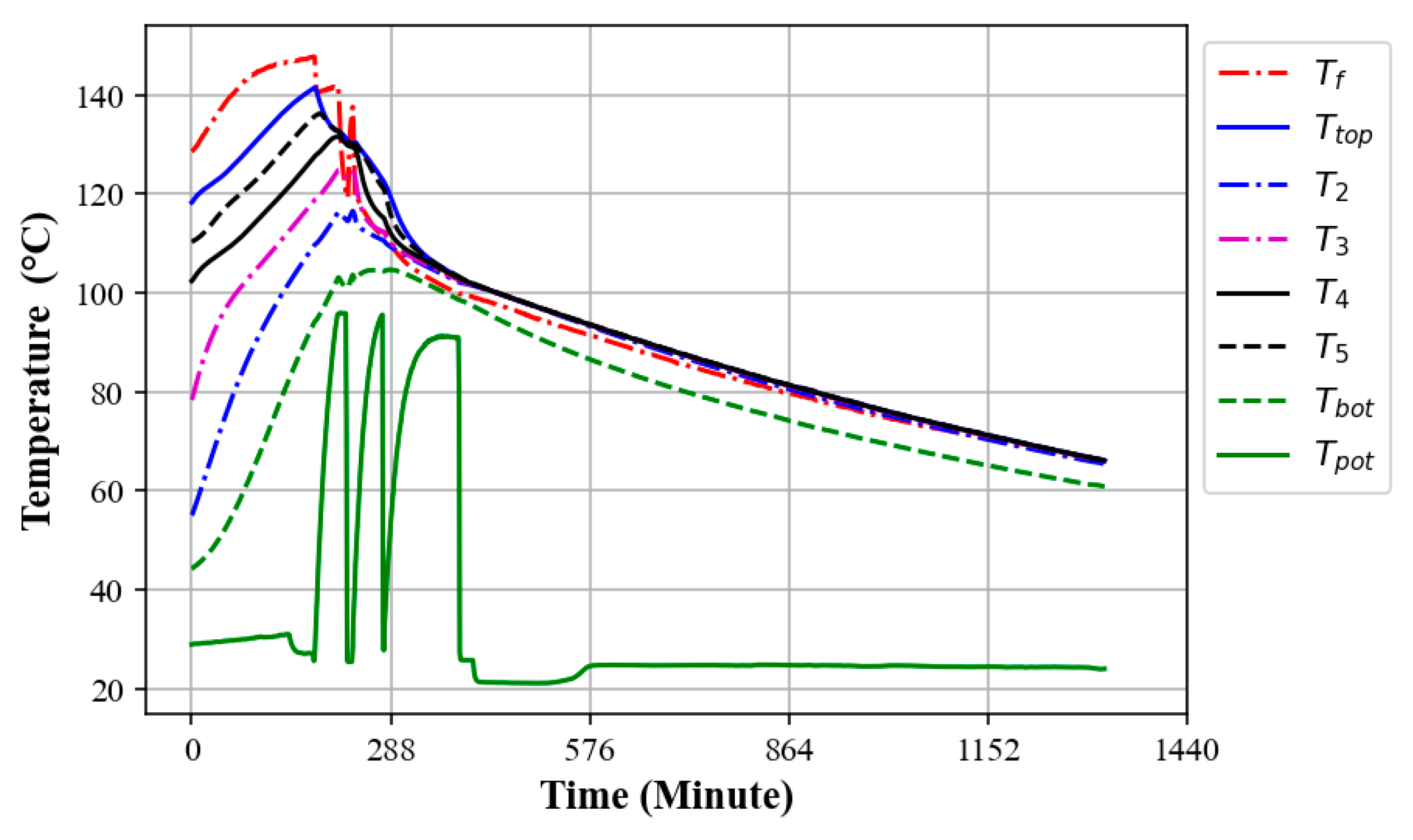 Esa 02 00015 g011 Esa 02 00015 g011