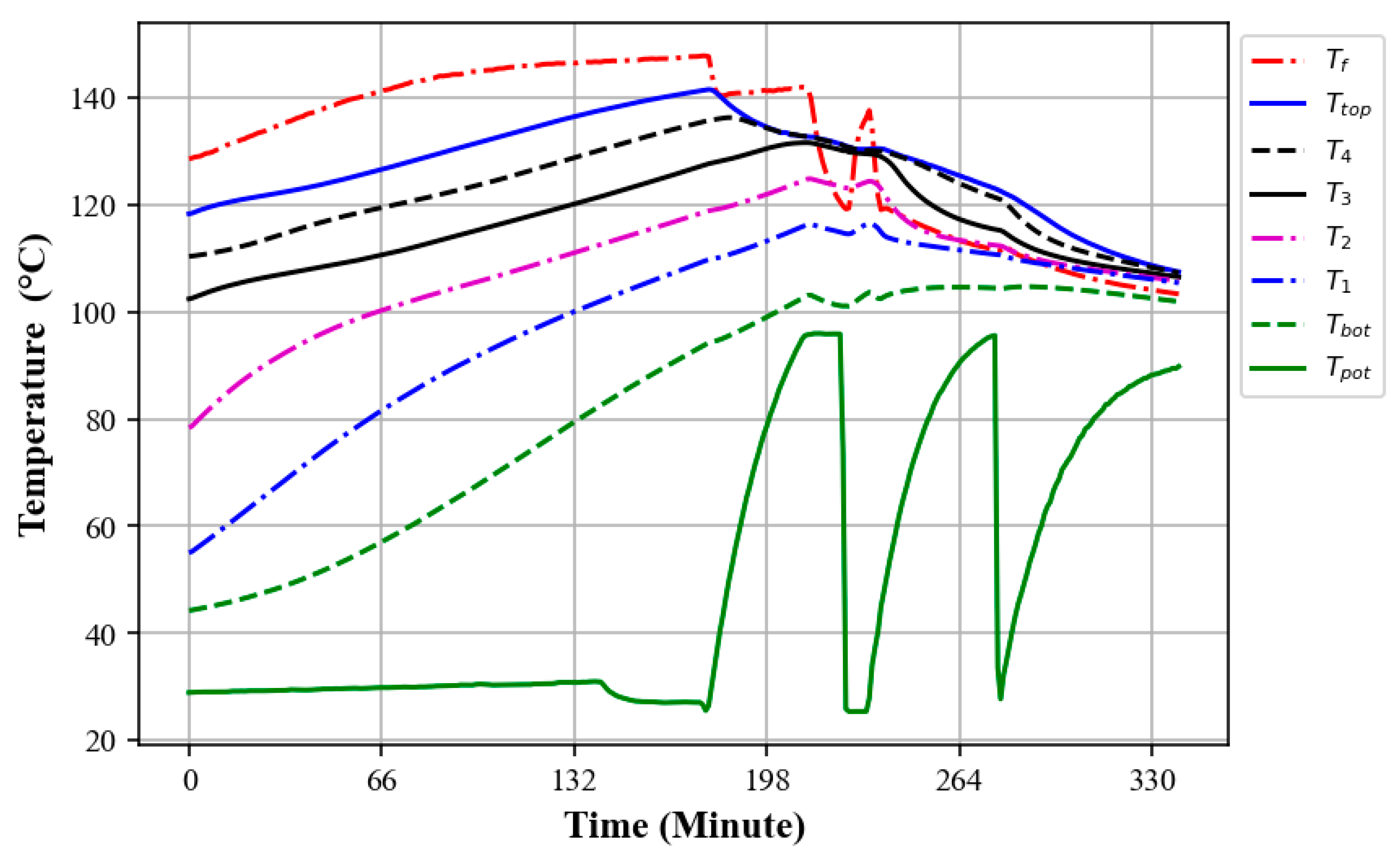 Esa 02 00015 g012 Esa 02 00015 g012