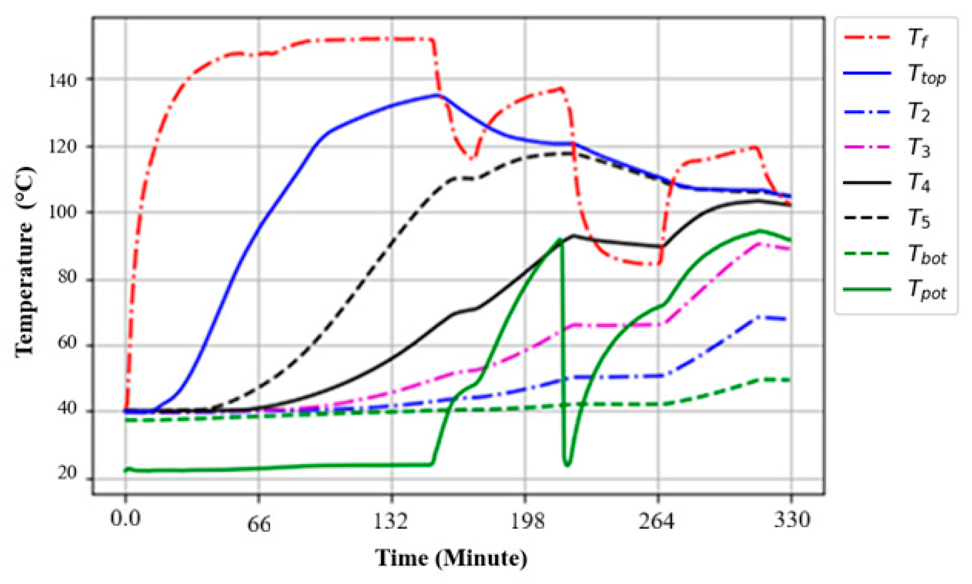 Esa 02 00015 g013 Esa 02 00015 g013