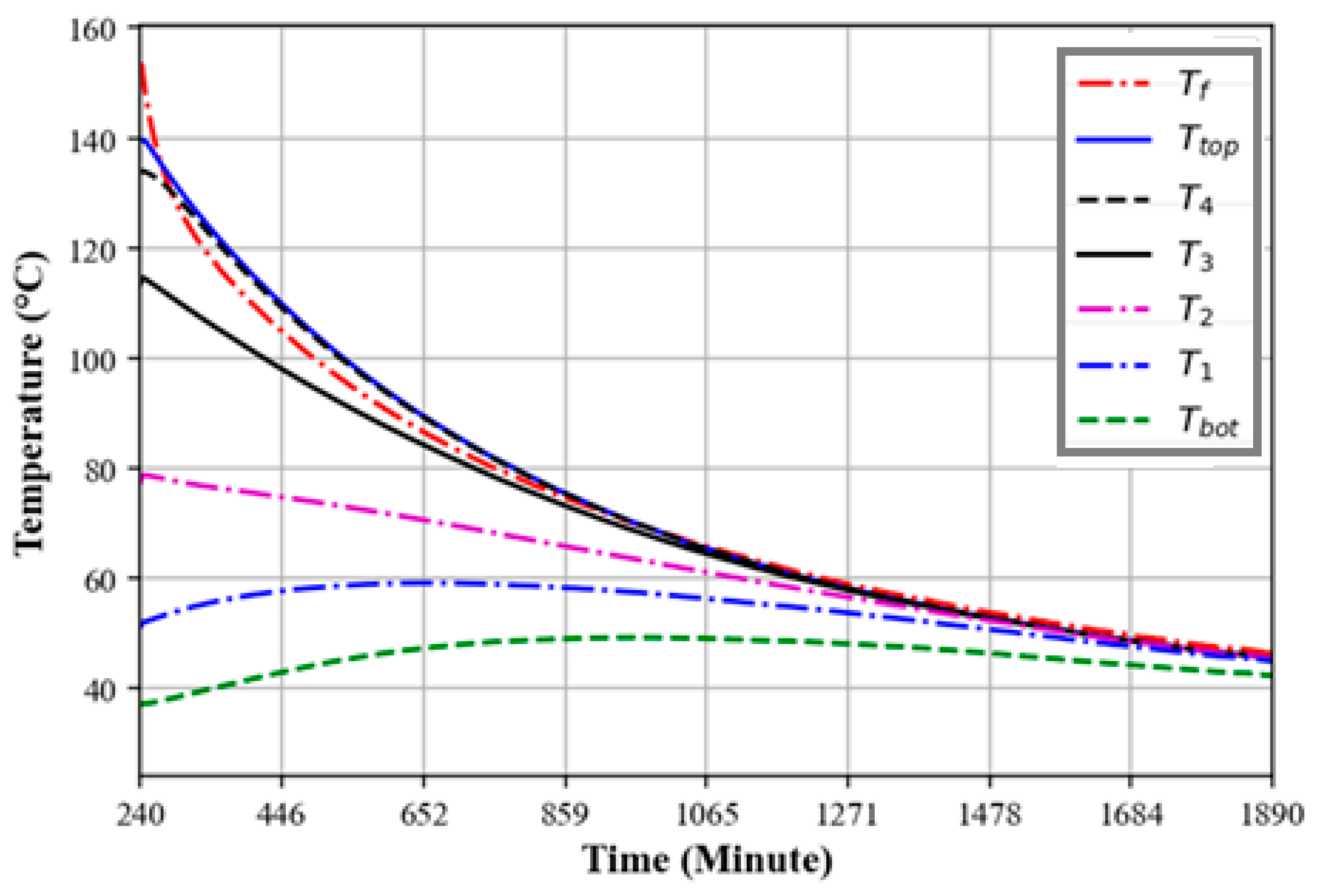 Esa 02 00015 g014 Esa 02 00015 g014