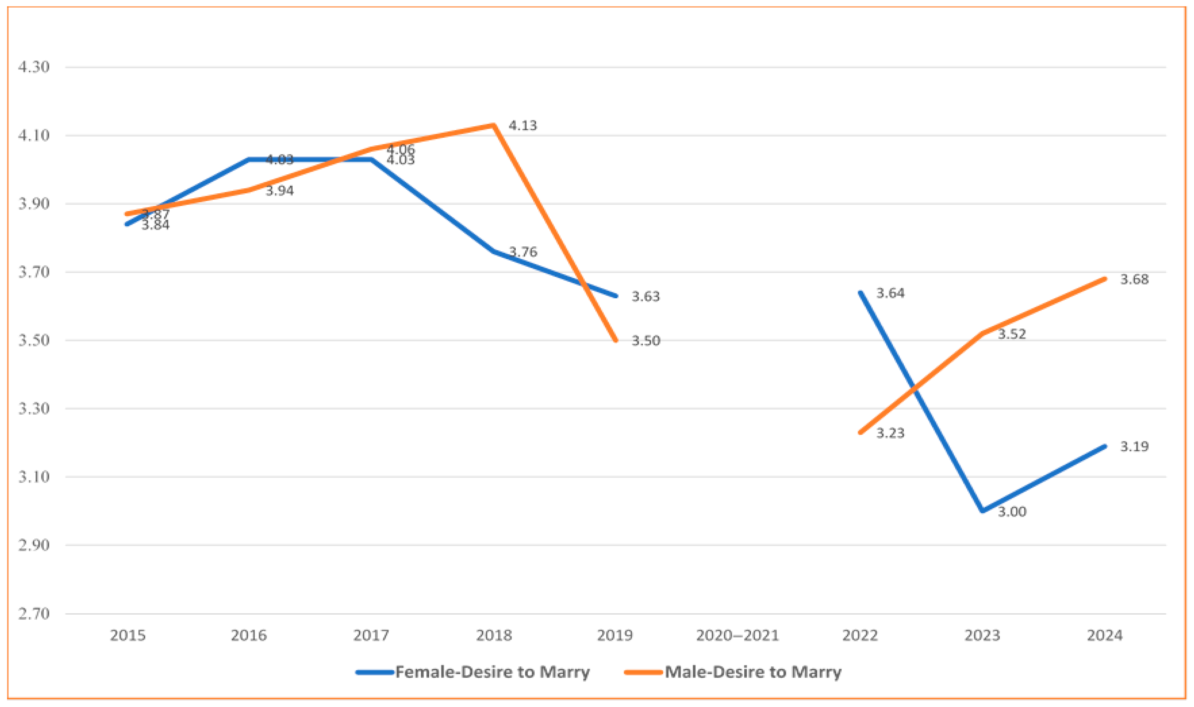 Famsci 01 00005 g001