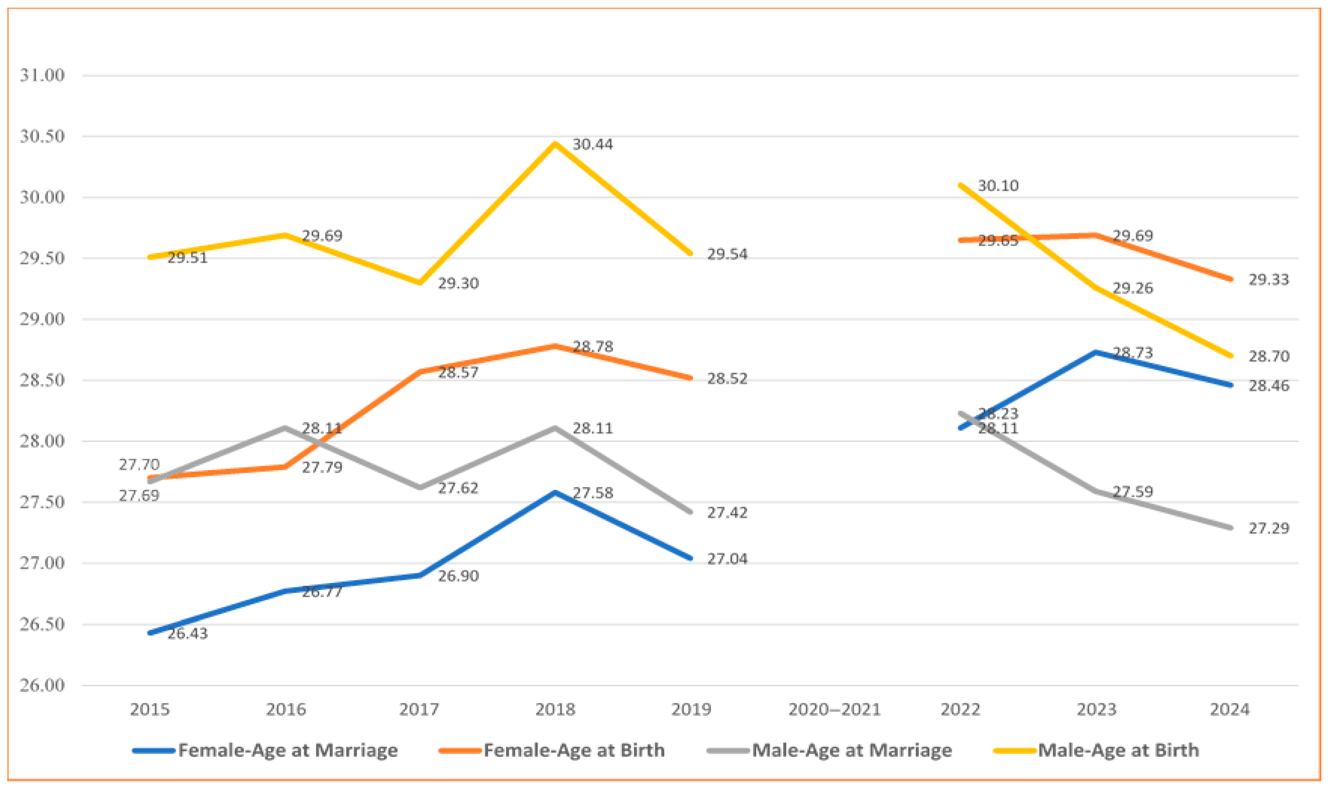 Famsci 01 00005 g003