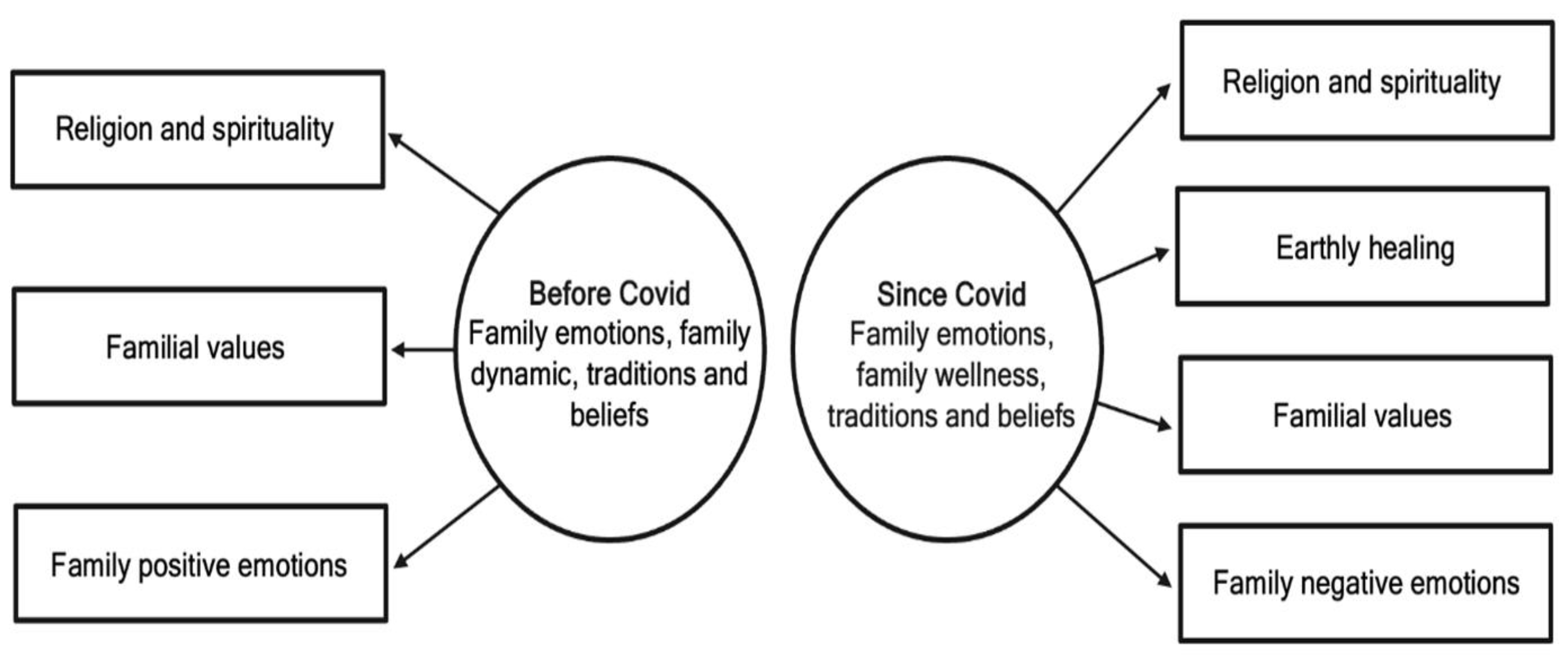 Famsci 01 00011 g001