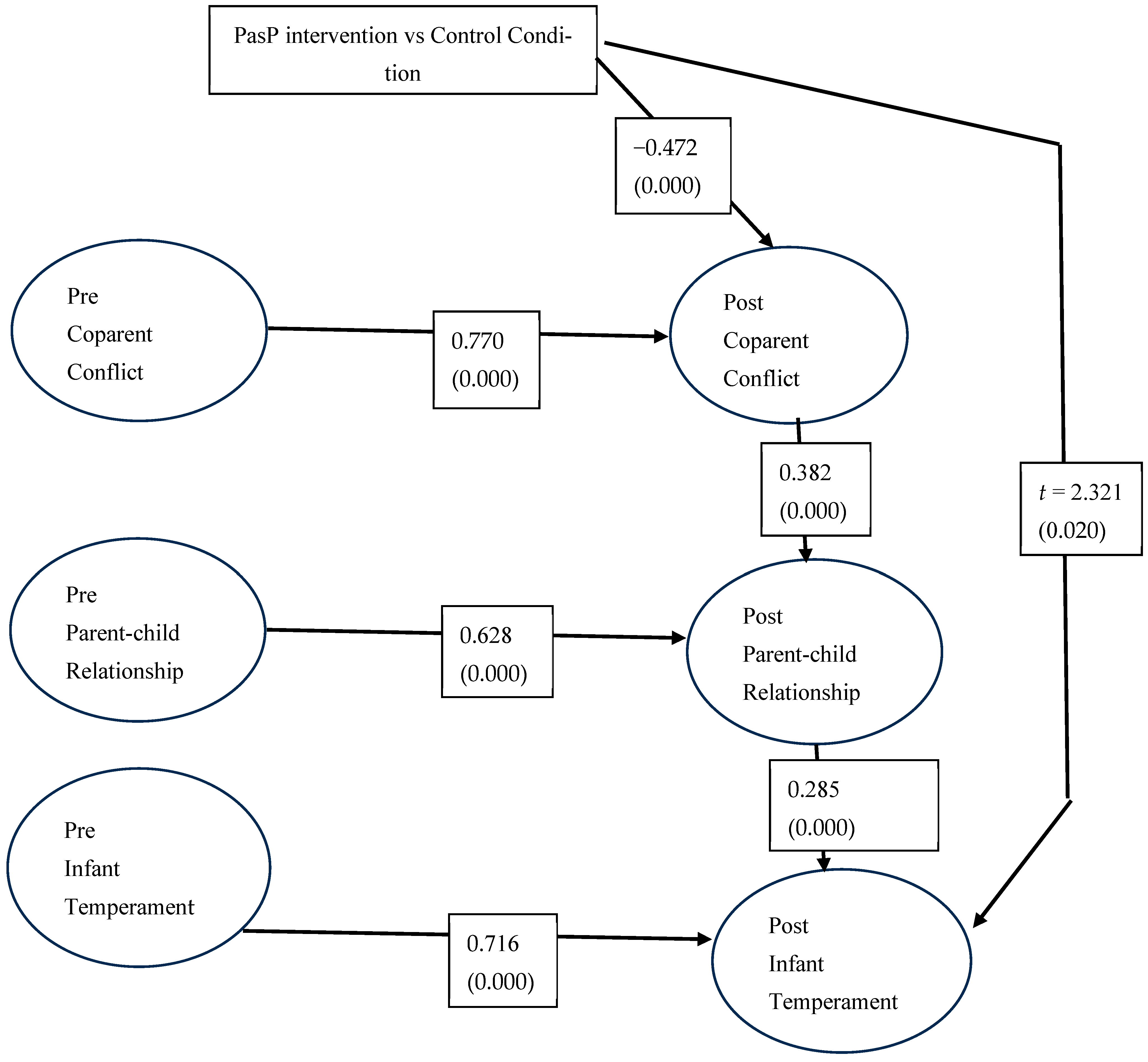 Famsci 01 00014 g002