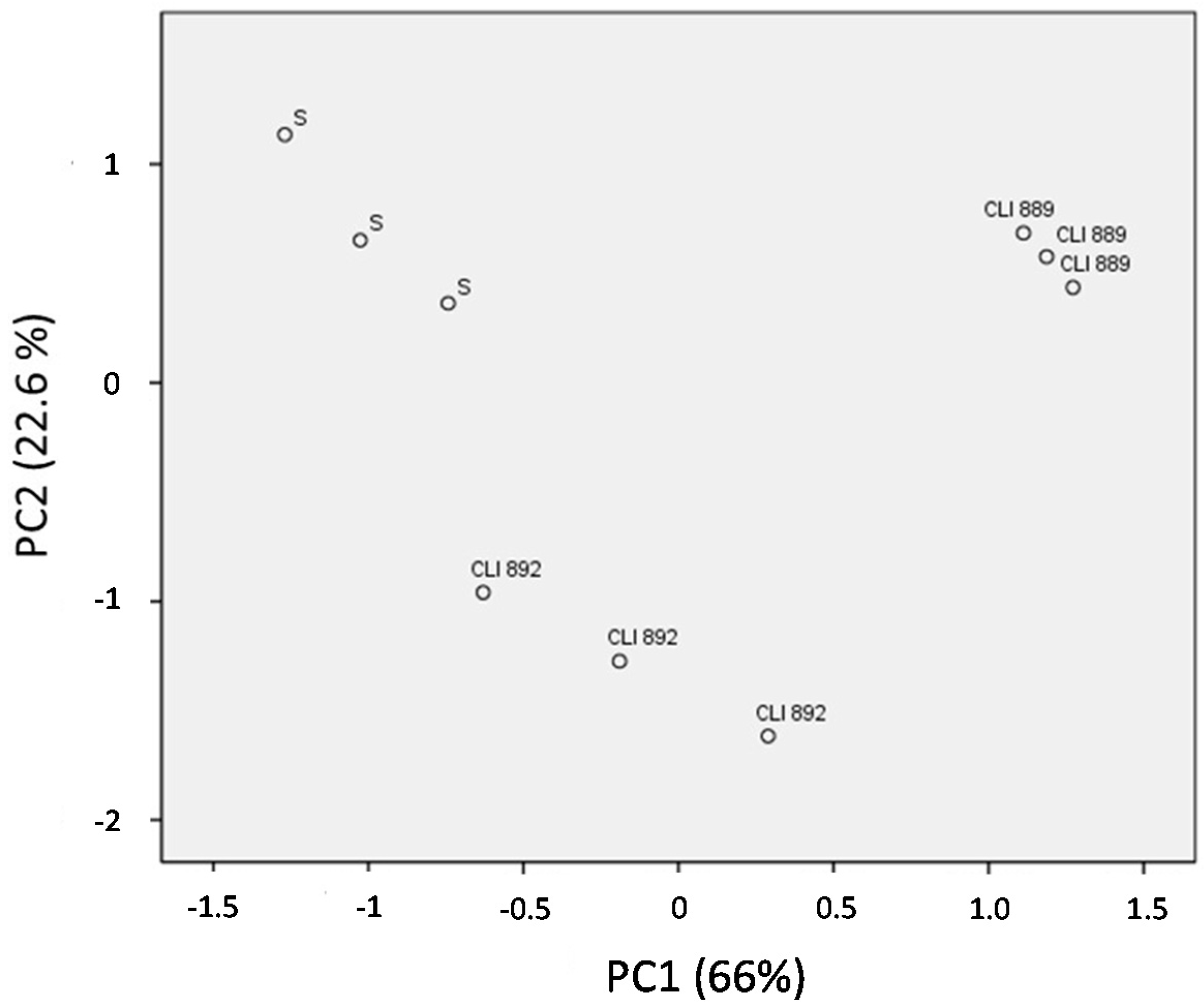 Fermentation 02 00007 g003