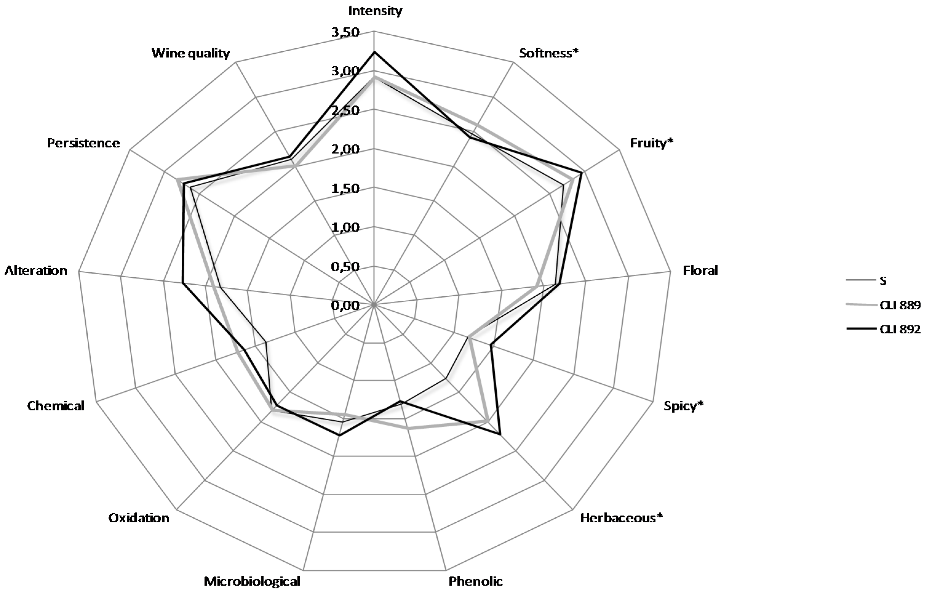 Fermentation 02 00007 g004