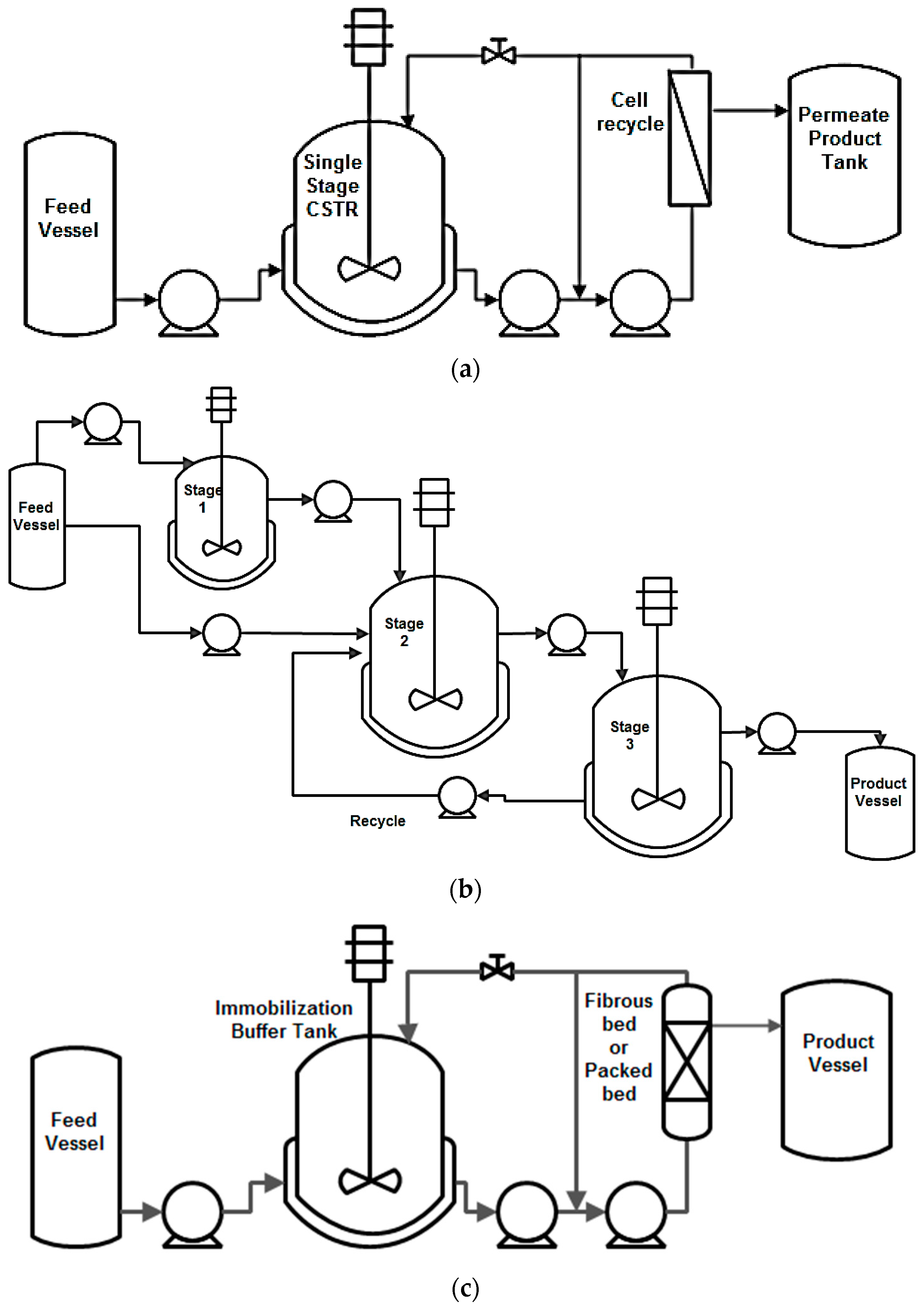 Fermentation 02 00013 g003