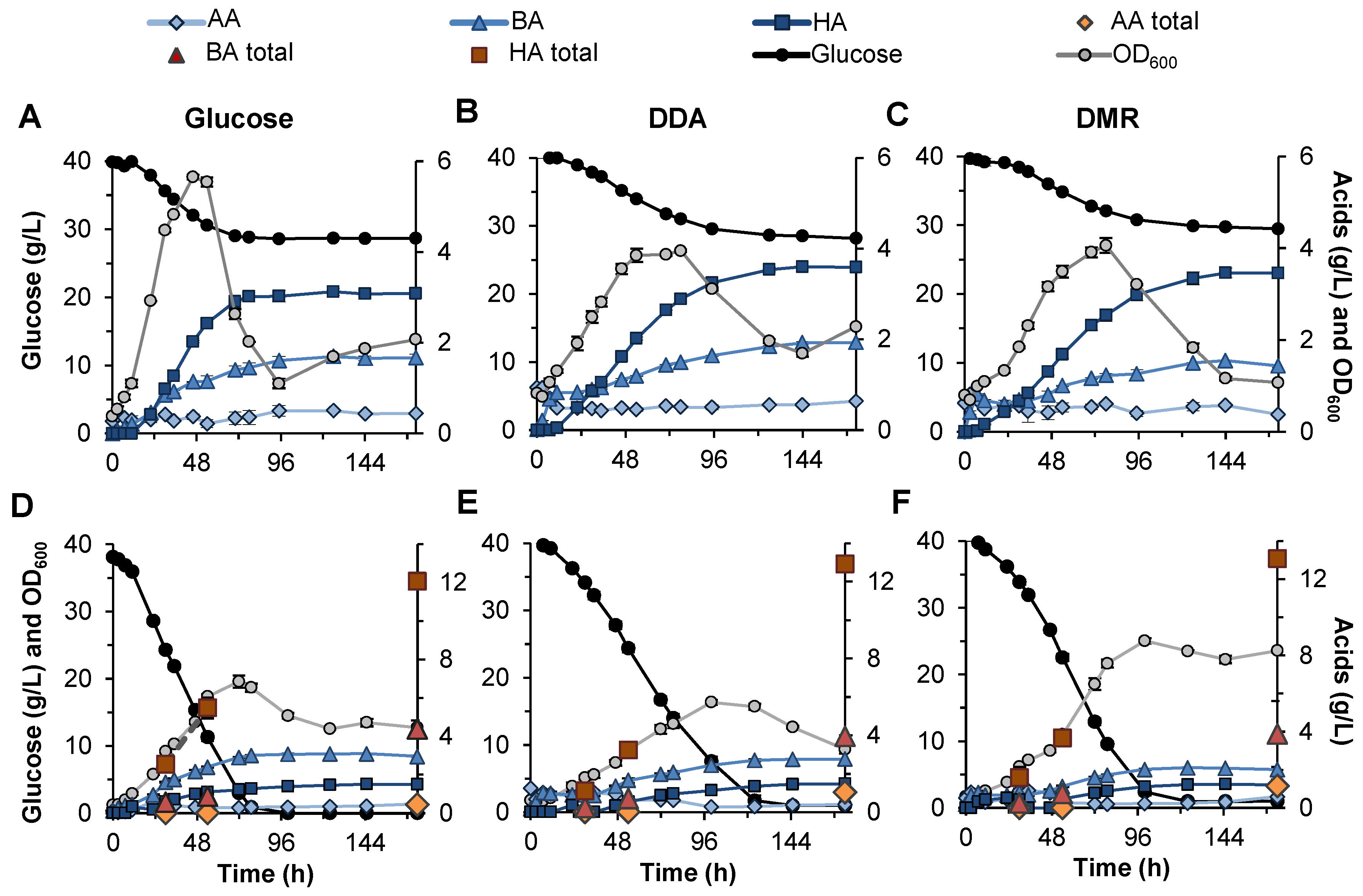 Fermentation 03 00010 g005