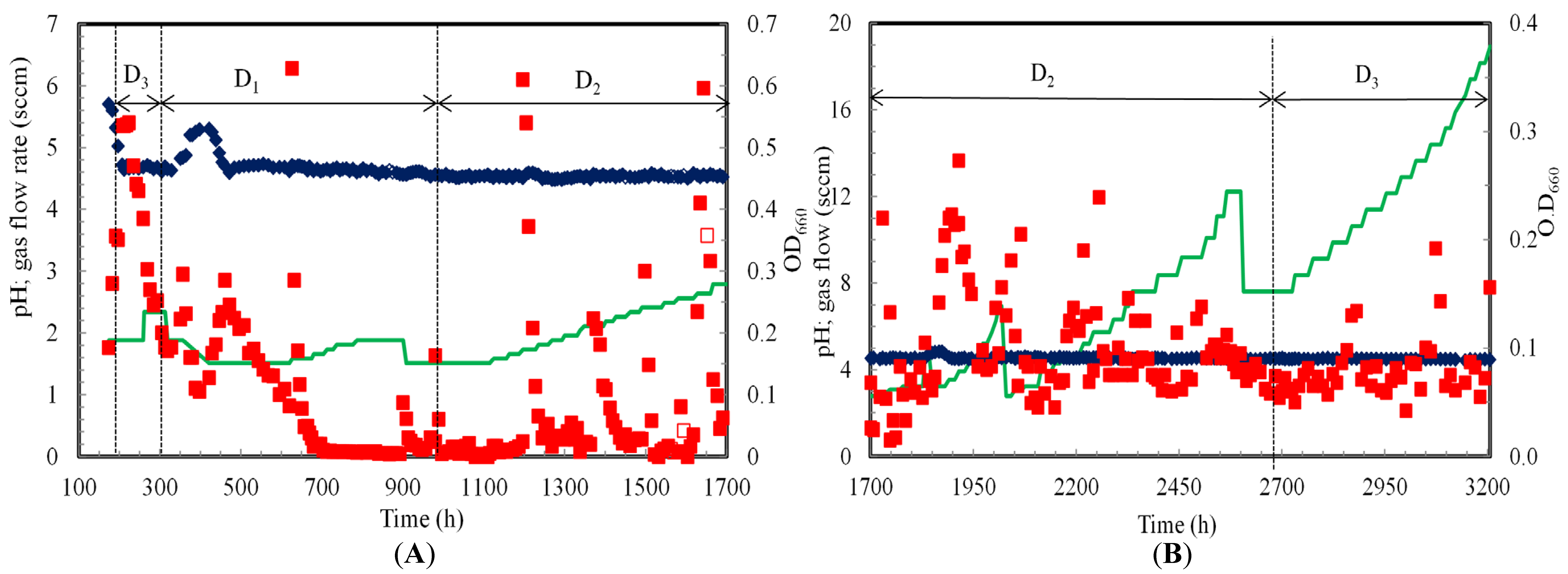 Fermentation 03 00023 g002 550