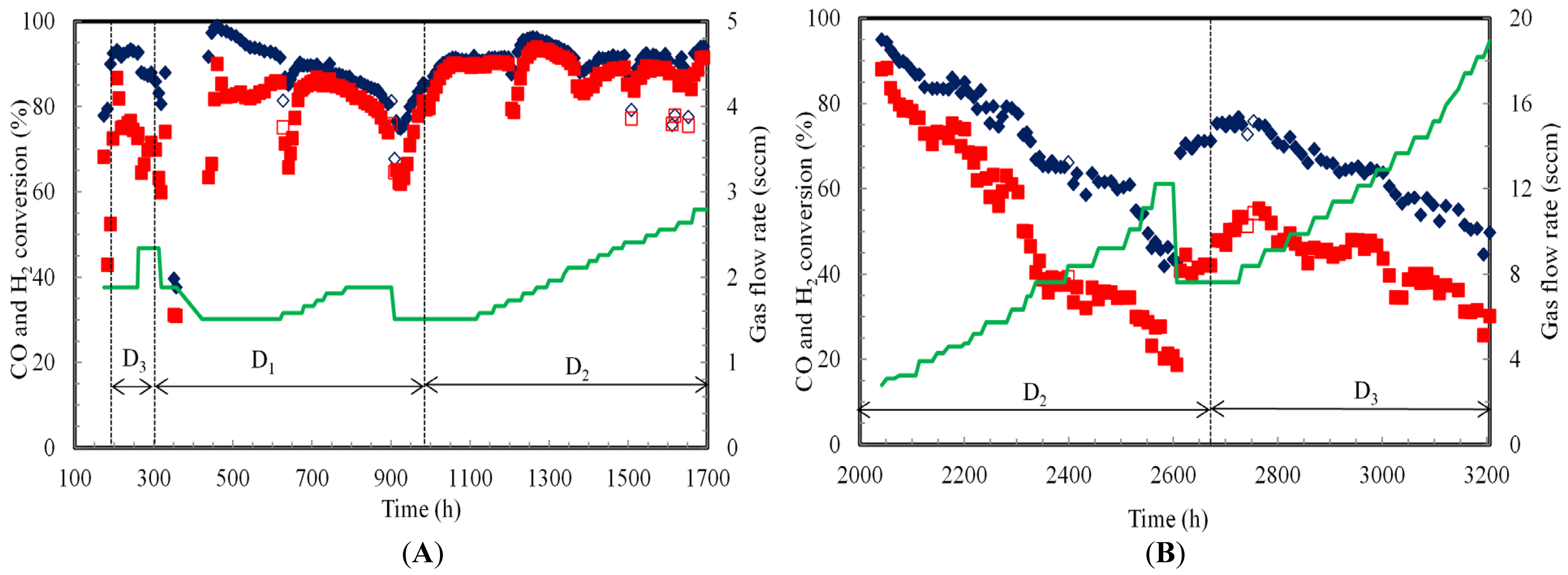 Fermentation 03 00023 g003 550