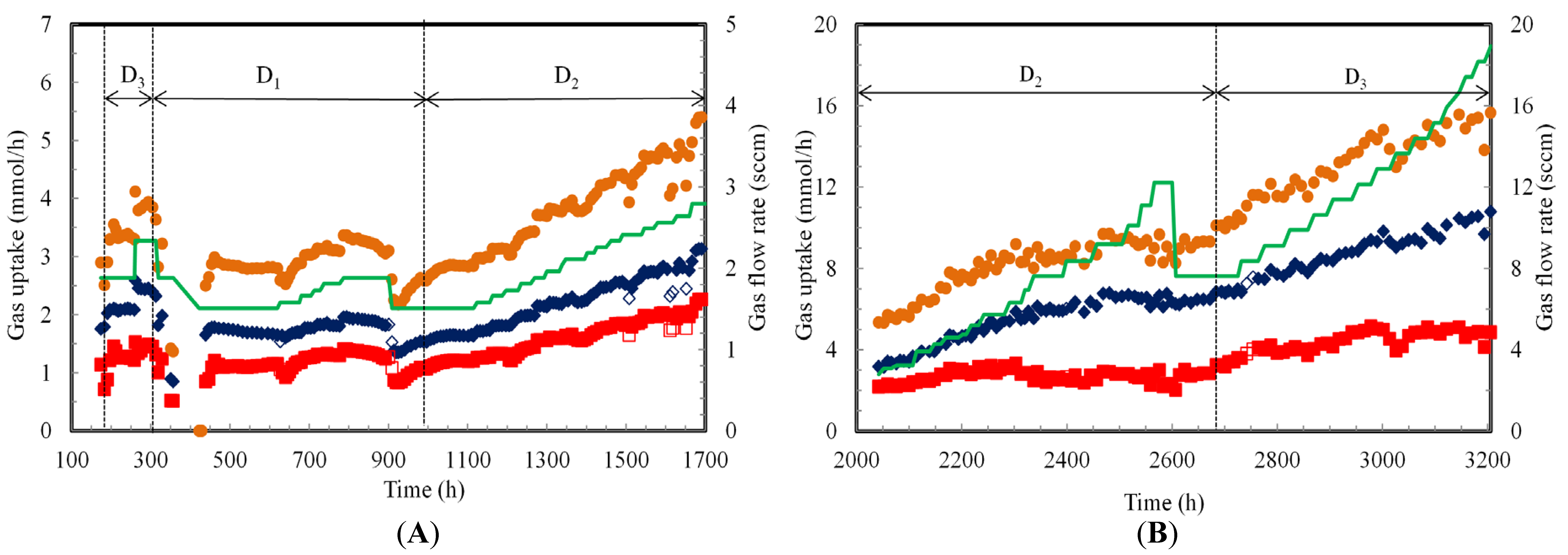 Fermentation 03 00023 g004 550
