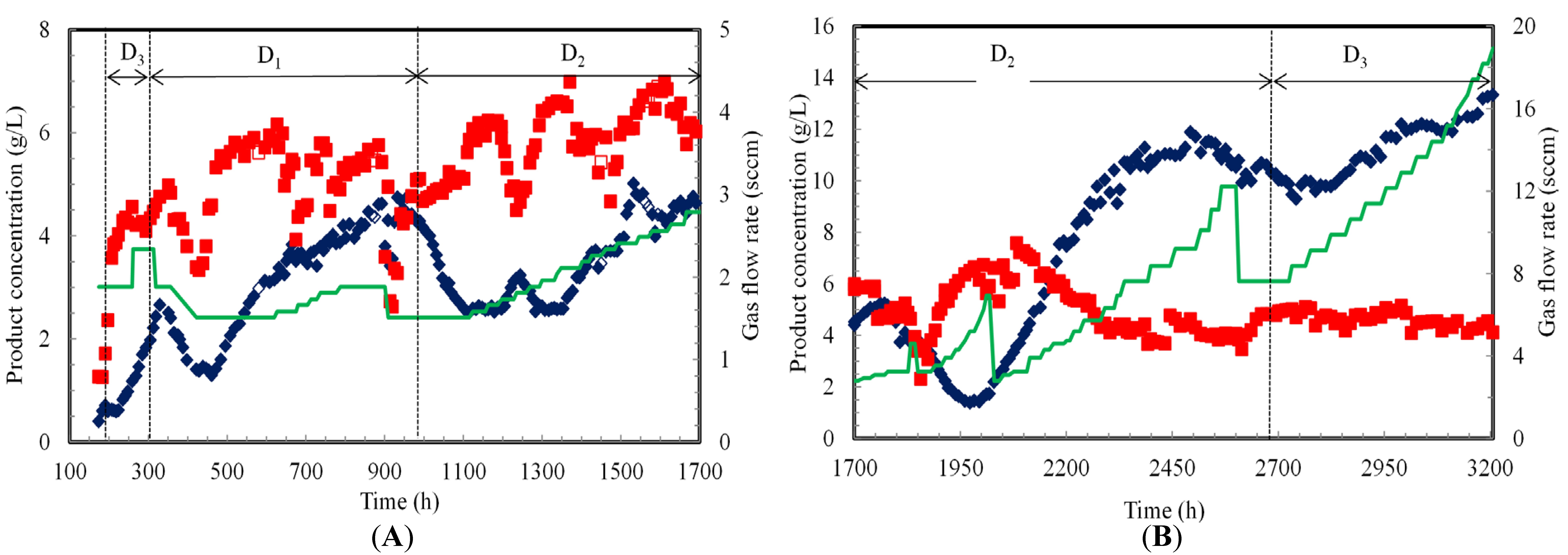 Fermentation 03 00023 g005 550