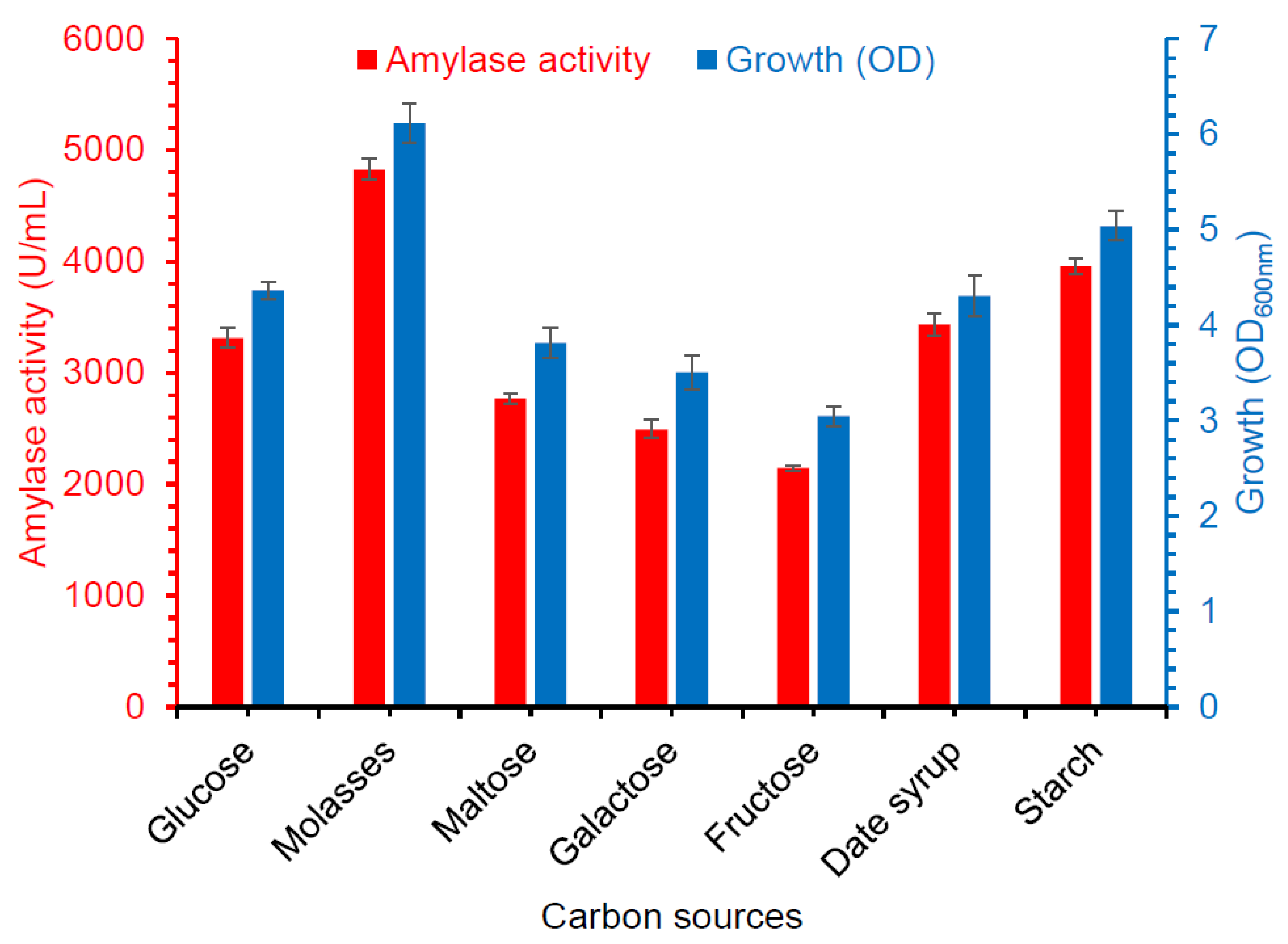 Fermentation 03 00025 g003 550