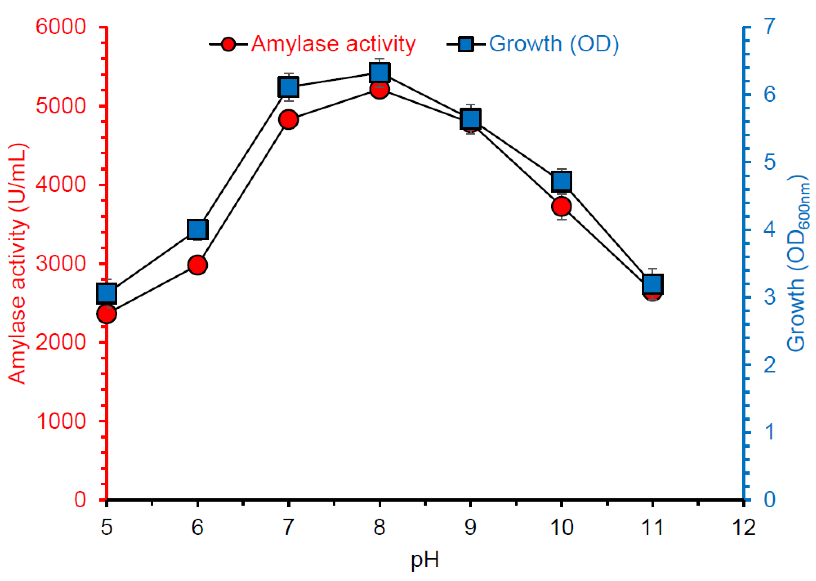 Fermentation 03 00025 g005 550
