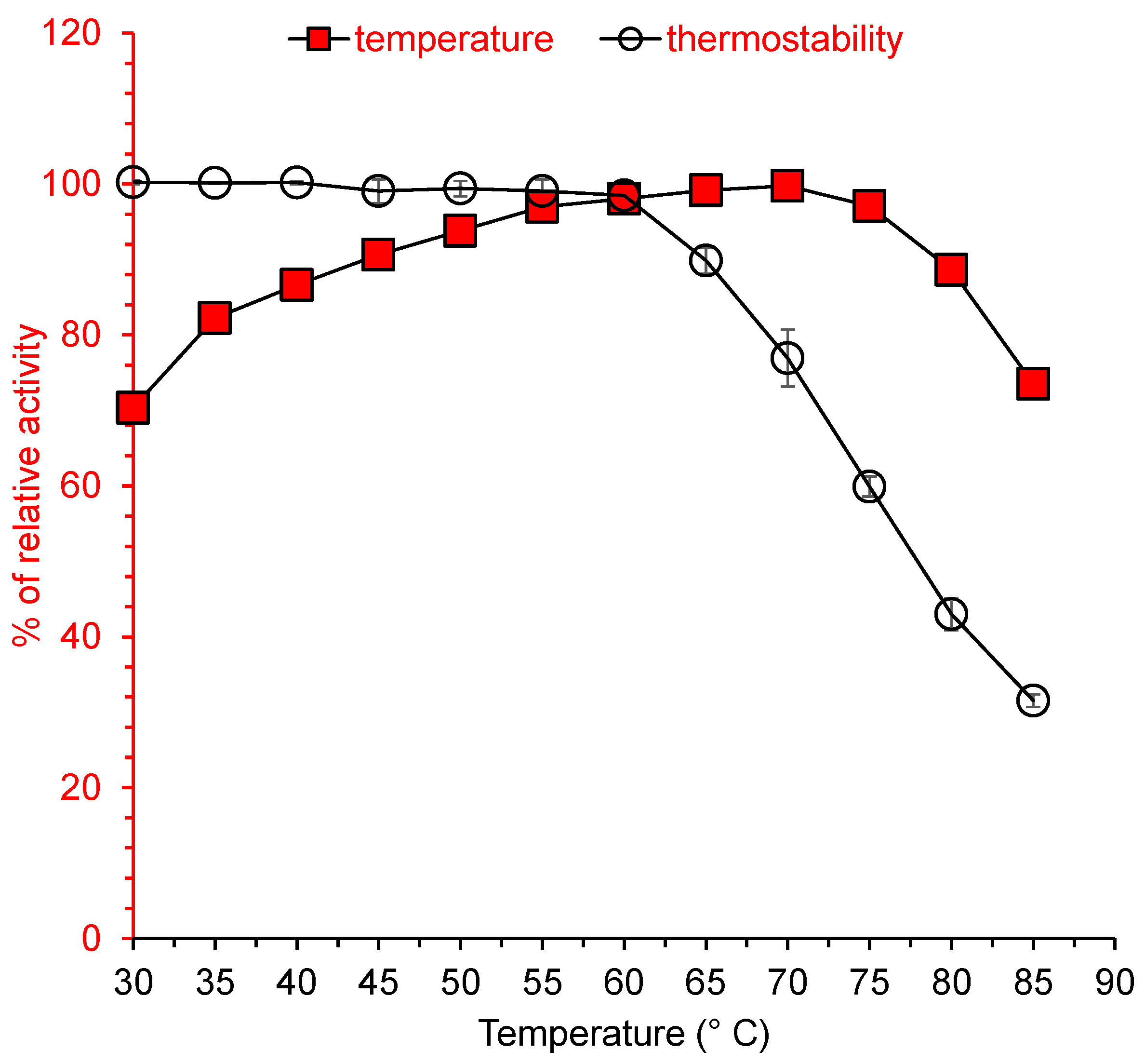 Fermentation 03 00025 g007 550